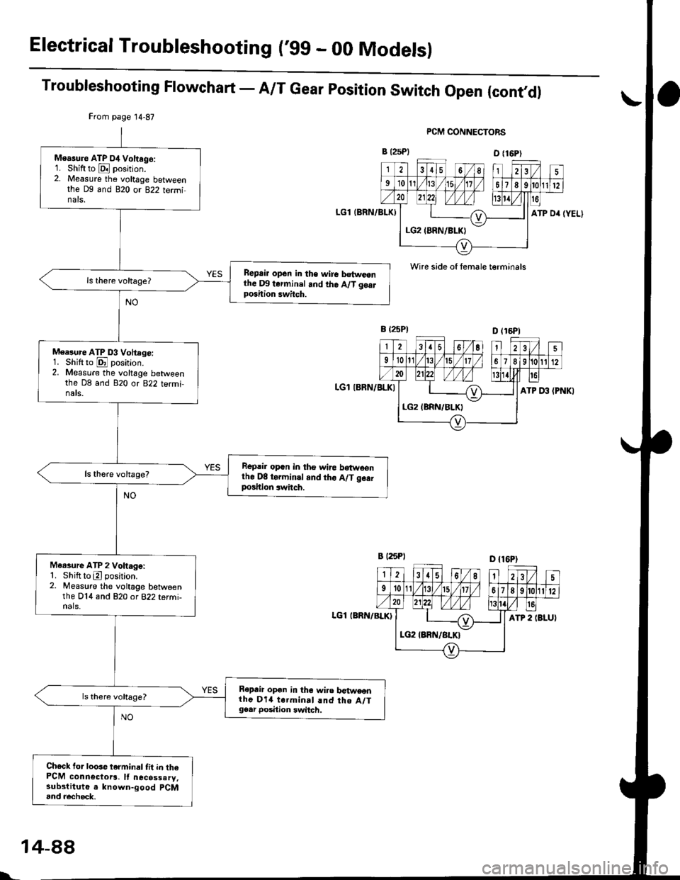 HONDA CIVIC 1997 6.G Repair Manual Electrical Troubleshooting (gg - 00 Models)
Troubleshooting Flowchart - A/T Gear position Switch Open {cont,d)
PCM CONNECTORS
B l2sPlD {16P)
124156I
91011)./t5l/11189112
zo ztzzl l//l hsr),41
f ]_c;l