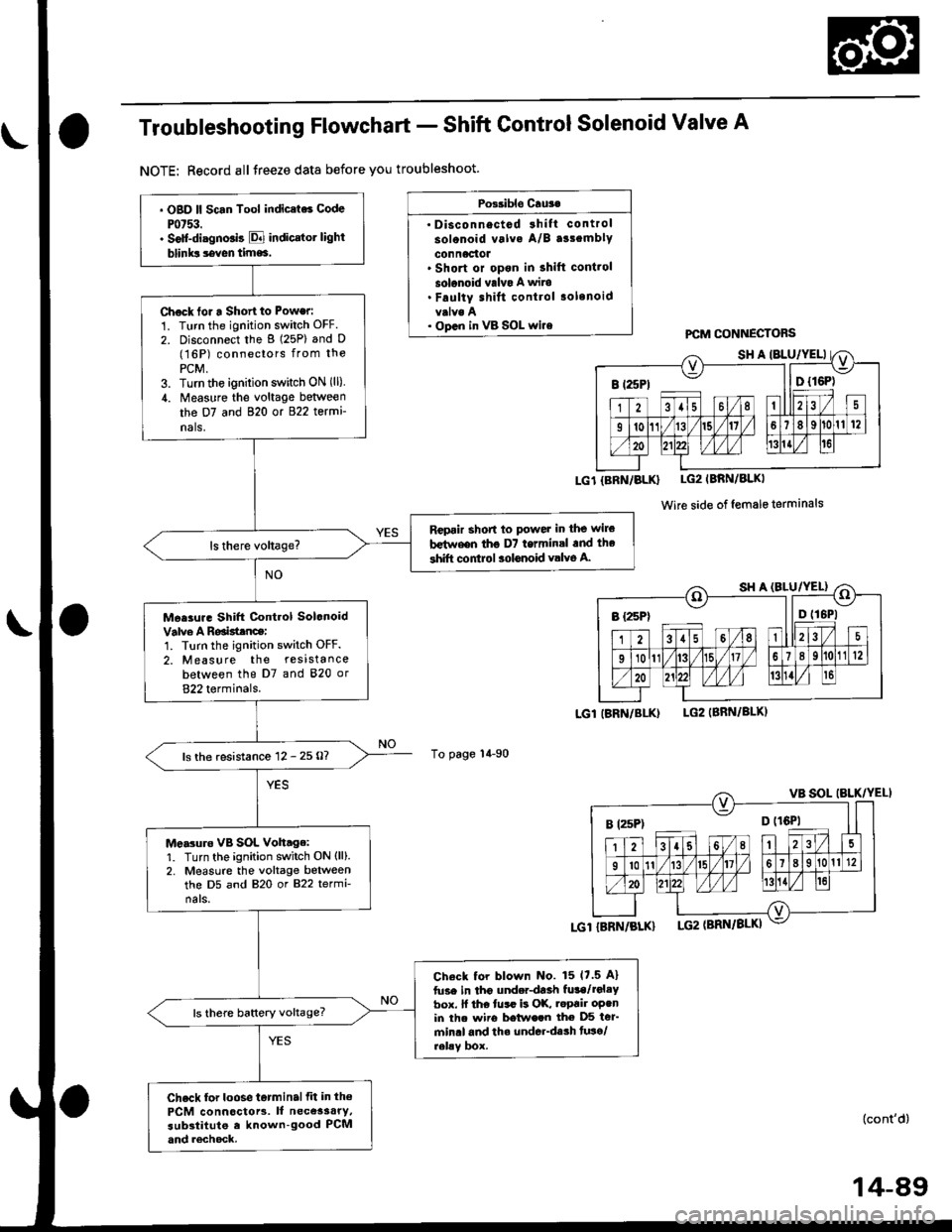 HONDA CIVIC 2000 6.G Workshop Manual Troubleshooting Flowchart - Shift Control Solenoid Valve A
NOTE: Record allJreeze data before you troubleshoot.
Possible Cru3.
 Disconnectod 3hift control
solonoid valva A/B a33emblY
connactot. Short