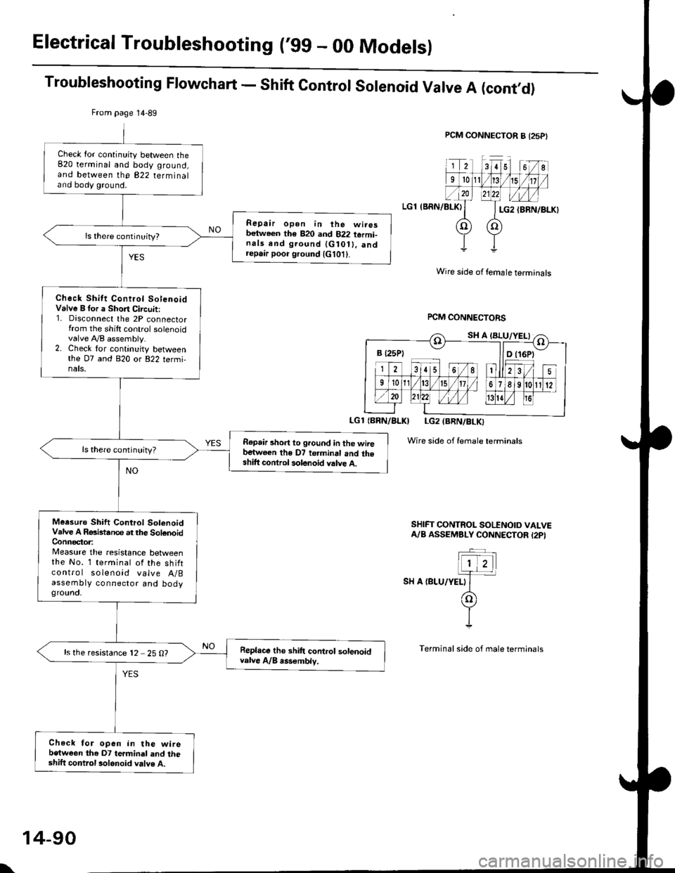 HONDA CIVIC 1999 6.G Repair Manual Electrical Troubleshooting (gg - 00 Models)
Troubleshooting Flowchart - Shift Control Solenoid Valve A (cont,O)
PCM CONNECTOR B {25P}
LGl (BRN/BLKI
Wire side of female terminals
rcM CONNECTORS
LGl {B HONDA CIVIC 1999 6.G Repair Manual Electrical Troubleshooting (gg - 00 Models)
Troubleshooting Flowchart - Shift Control Solenoid Valve A (cont,O)
PCM CONNECTOR B {25P}
LGl (BRN/BLKI
Wire side of female terminals
rcM CONNECTORS
LGl {B