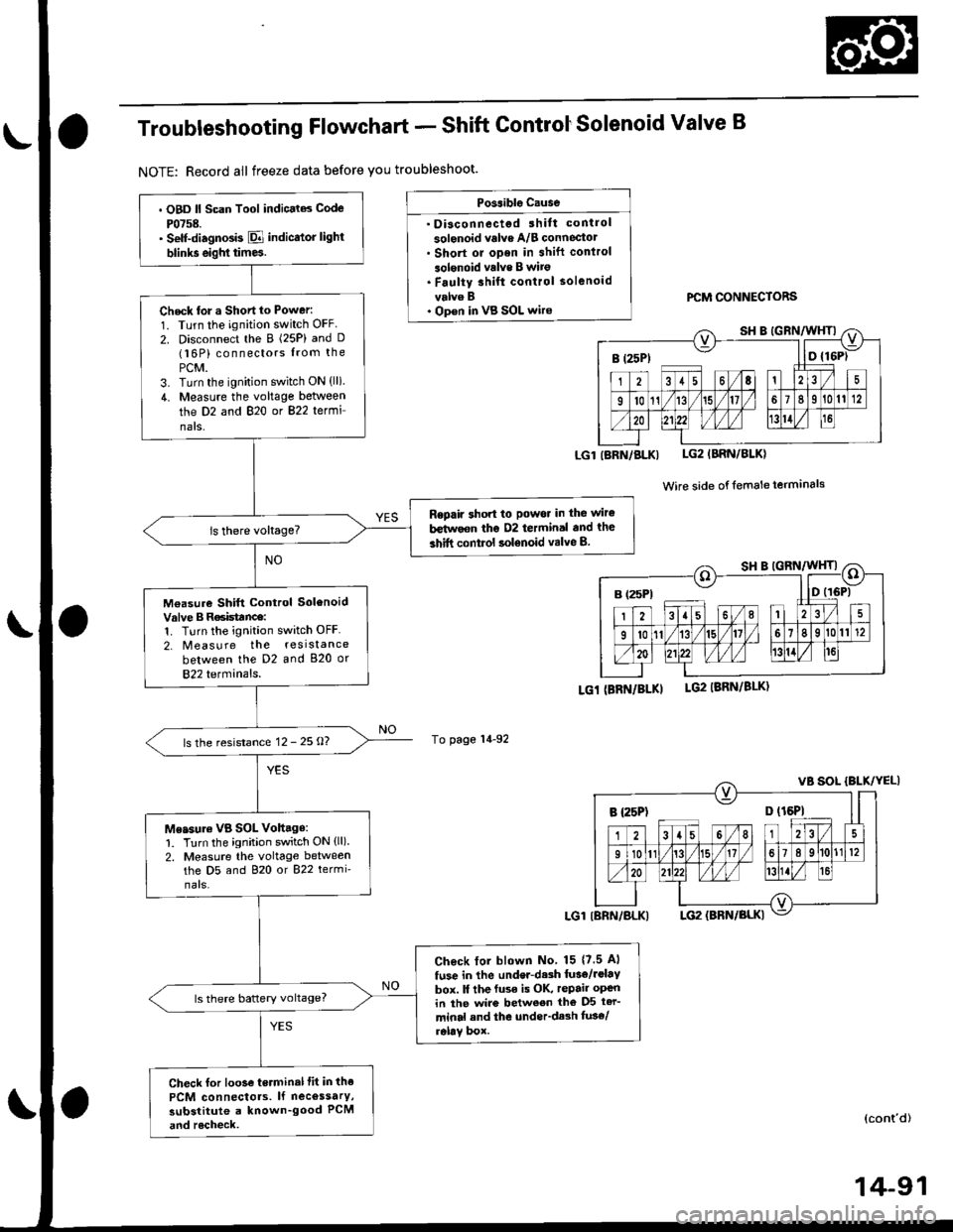 HONDA CIVIC 1998 6.G Workshop Manual Troubleshooting Flowchart - Shift ControtSolenoid Valve B
NOTE: Record all freeze data before you troubleshoot.
Possiblg Cause
. Disconnectgd ihilt control
solenoid valve A/B conneciotr Short or oDen 
