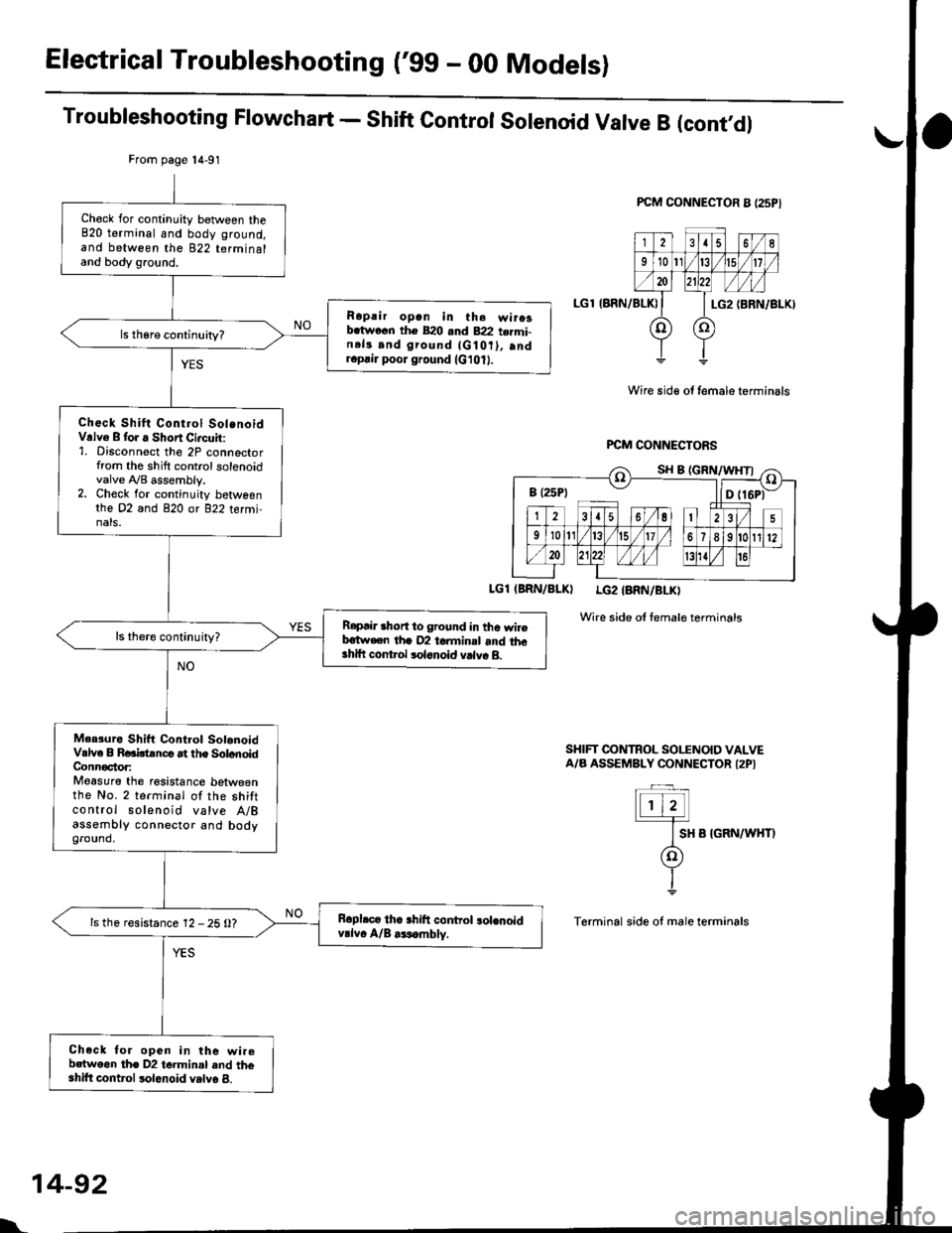 HONDA CIVIC 1998 6.G User Guide Electrical Troubleshoot:ng (gg - 00 Models)
Troubleshooting Flowchart - Shift Control Solenoid Valve B (cont,dl
PCM CONNECTOR A {25PI
LGl (BRN/BLK)
IBRN/BLKI LG2IBRN/BLK)
Wire side of temale terminal