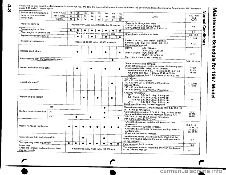 HONDA CIVIC 1996 6.G Workshop Manual a
a
Maintenance Schedule for 1997 Model
Normal Conditions
za.HgEx.?f-
-Ni\j9sXB
oi
!t
*-o-.2
o*E
n
.s
3
.2
E
99
9=
6q6i
zi: Pr
; -o!
ProGco.
€(o:>at C
Efv
35E
j
I
J
g: li i=:; = =.=-o-r)U- o l:<: