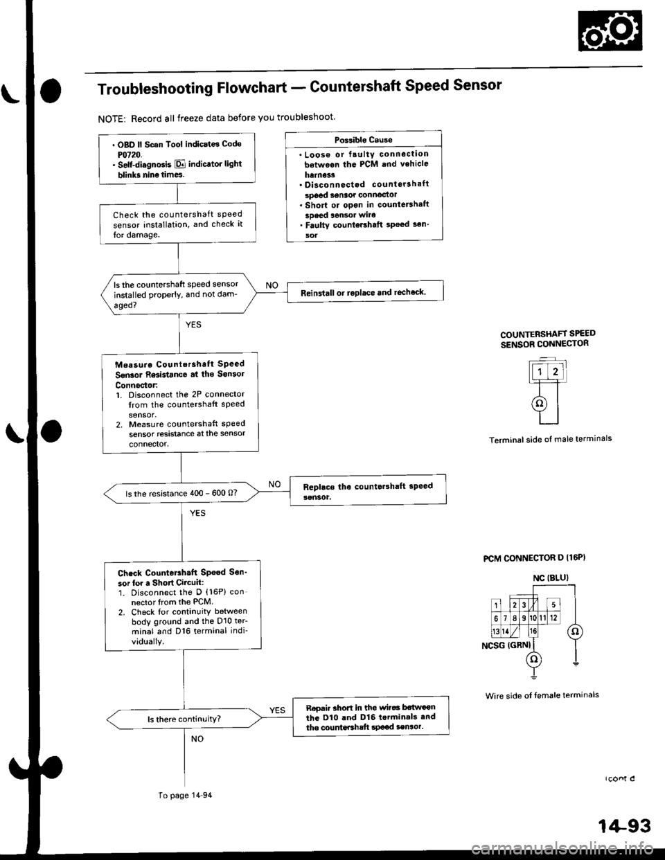 HONDA CIVIC 2000 6.G Workshop Manual Troubleshooting Flowchart - Countershaft Speed Sensor
NOTE: Record all freeze data before you troubleshoot
Po$iblo Cause
. Loos€ or fsulty conneclionbetween the PCM and vehicle
hainoss Disconnectod
