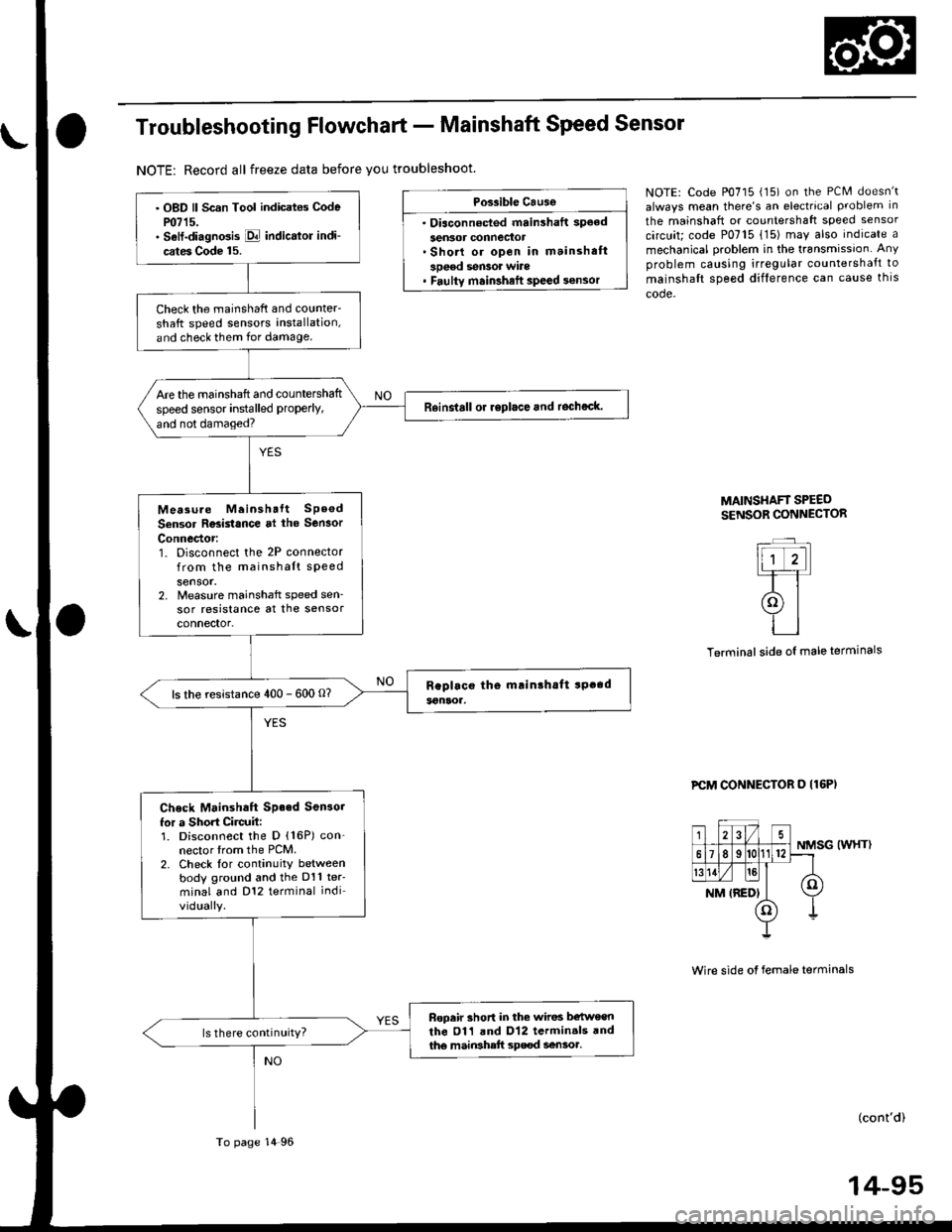 HONDA CIVIC 2000 6.G Workshop Manual Troubleshooting Flowchart - Mainshaft Speed Sensor
NOTE: Record all freeze data before you troubleshoot.
Possible Causg
. Diaconn€cted mainshaft spoed
sen3or connectorShort or open in mainshaft
sDe HONDA CIVIC 2000 6.G Workshop Manual Troubleshooting Flowchart - Mainshaft Speed Sensor
NOTE: Record all freeze data before you troubleshoot.
Possible Causg
. Diaconn€cted mainshaft spoed
sen3or connectorShort or open in mainshaft
sDe