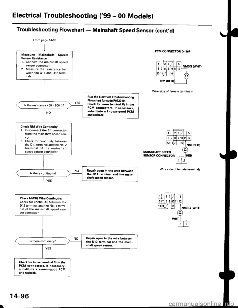 HONDA CIVIC 2000 6.G Workshop Manual Electrical Troubleshooting (gg - 00 Models)
Troubleshooting Flowchart - Mainshaft Speed Sensor (cont,dl
Wire side of female terminals
PCM CONNECTOR D {16PI
23/)
618
rghrll [e]
NM IREDI
(
I
NMSG {WHTI