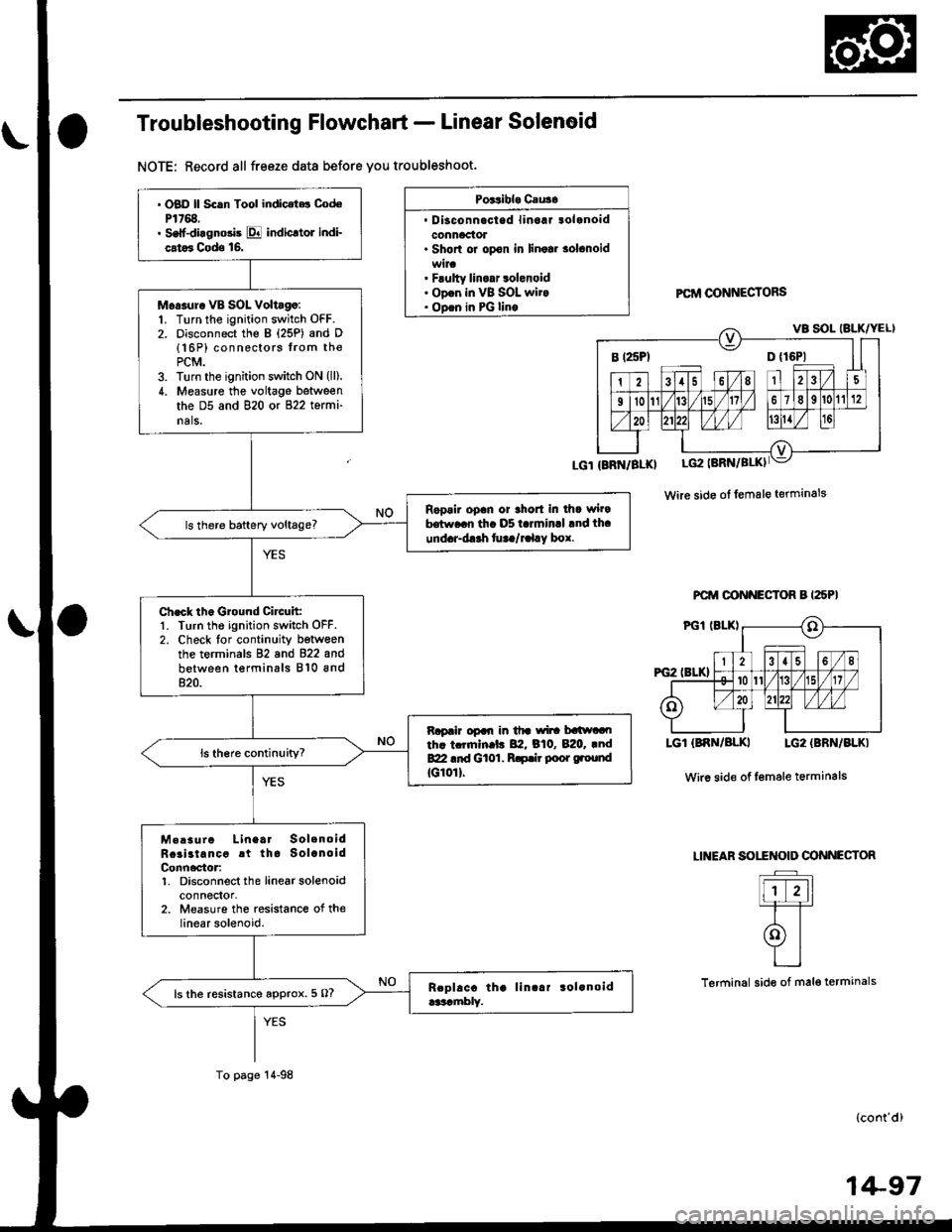 HONDA CIVIC 1998 6.G Owners Manual Troubleshooting Flowchart - Linear Solenoid
NOTE: Record all freeze data before you troubleshoot.
Poitibl. Cau3.
. Disconnacted linoaJ tolanoidconnaclol. Shorl or opon in linolr solonoid
. Flulty lino