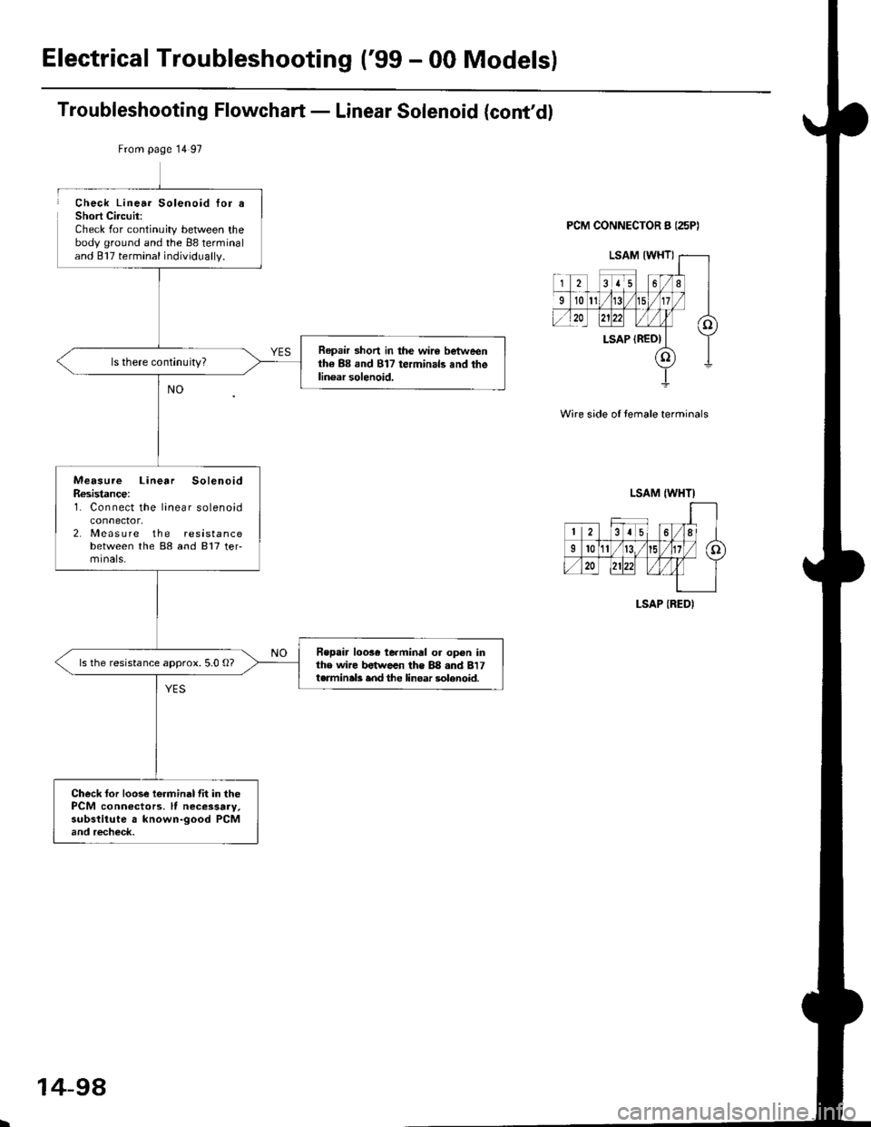 HONDA CIVIC 1999 6.G Manual PDF Electrical Troubleshooting (99 - 00 Modelsl
Troubleshooting Flowchart - Linear Solenoid (contdl
Check Linea. Solenoid tor aShort Ci.cuit:Check for continuity between thebody ground and the 88 termin HONDA CIVIC 1999 6.G Manual PDF Electrical Troubleshooting (99 - 00 Modelsl
Troubleshooting Flowchart - Linear Solenoid (contdl
Check Linea. Solenoid tor aShort Ci.cuit:Check for continuity between thebody ground and the 88 termin