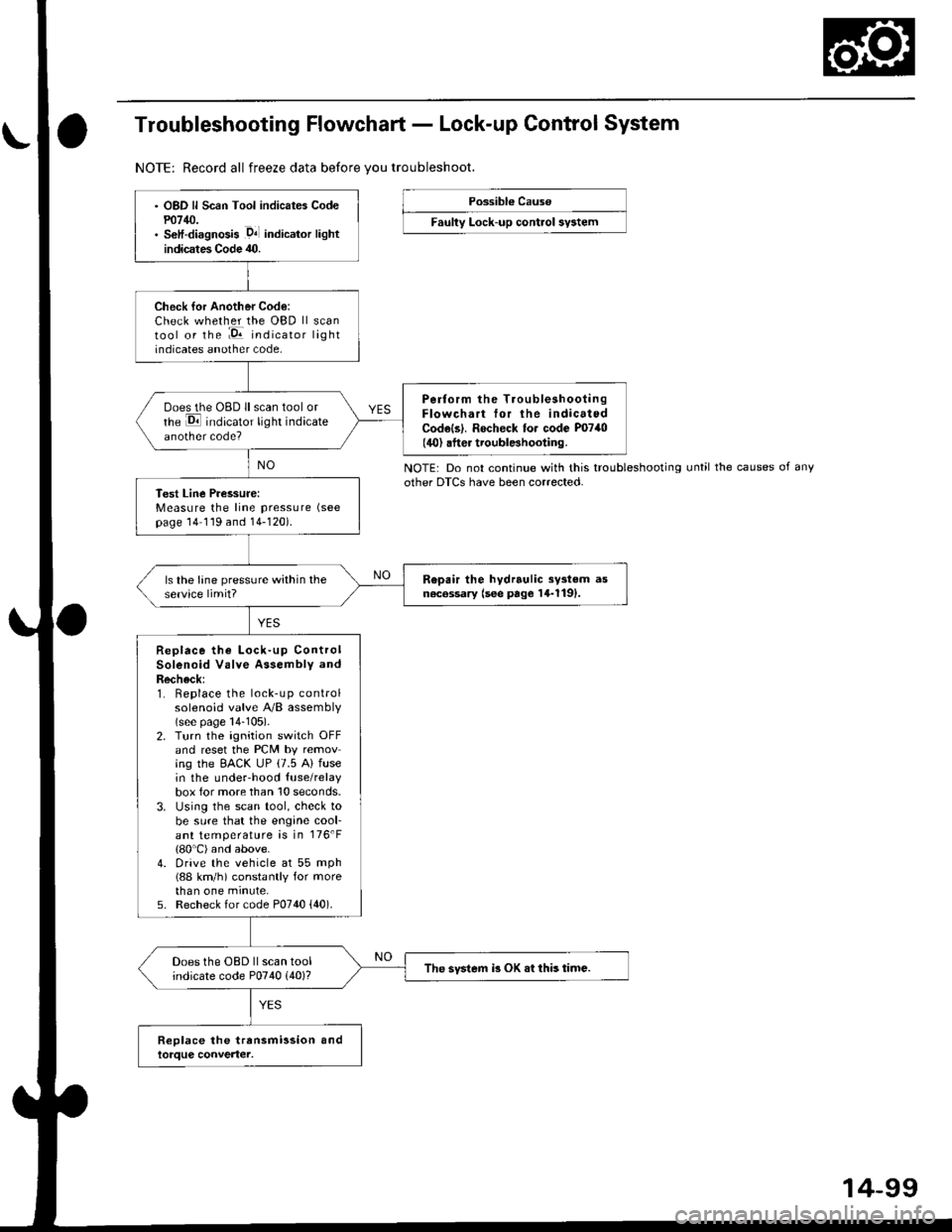 HONDA CIVIC 1996 6.G Workshop Manual Troubleshooting Flowchart - Lock-up Control System
NOTE: Record all freeze data before vou troubleshoot.
Possibl€ Cause
Faulty Lock-up control sy3tem
NOTE: Do not continue with this troubleshootingo HONDA CIVIC 1996 6.G Workshop Manual Troubleshooting Flowchart - Lock-up Control System
NOTE: Record all freeze data before vou troubleshoot.
Possibl€ Cause
Faulty Lock-up control sy3tem
NOTE: Do not continue with this troubleshootingo