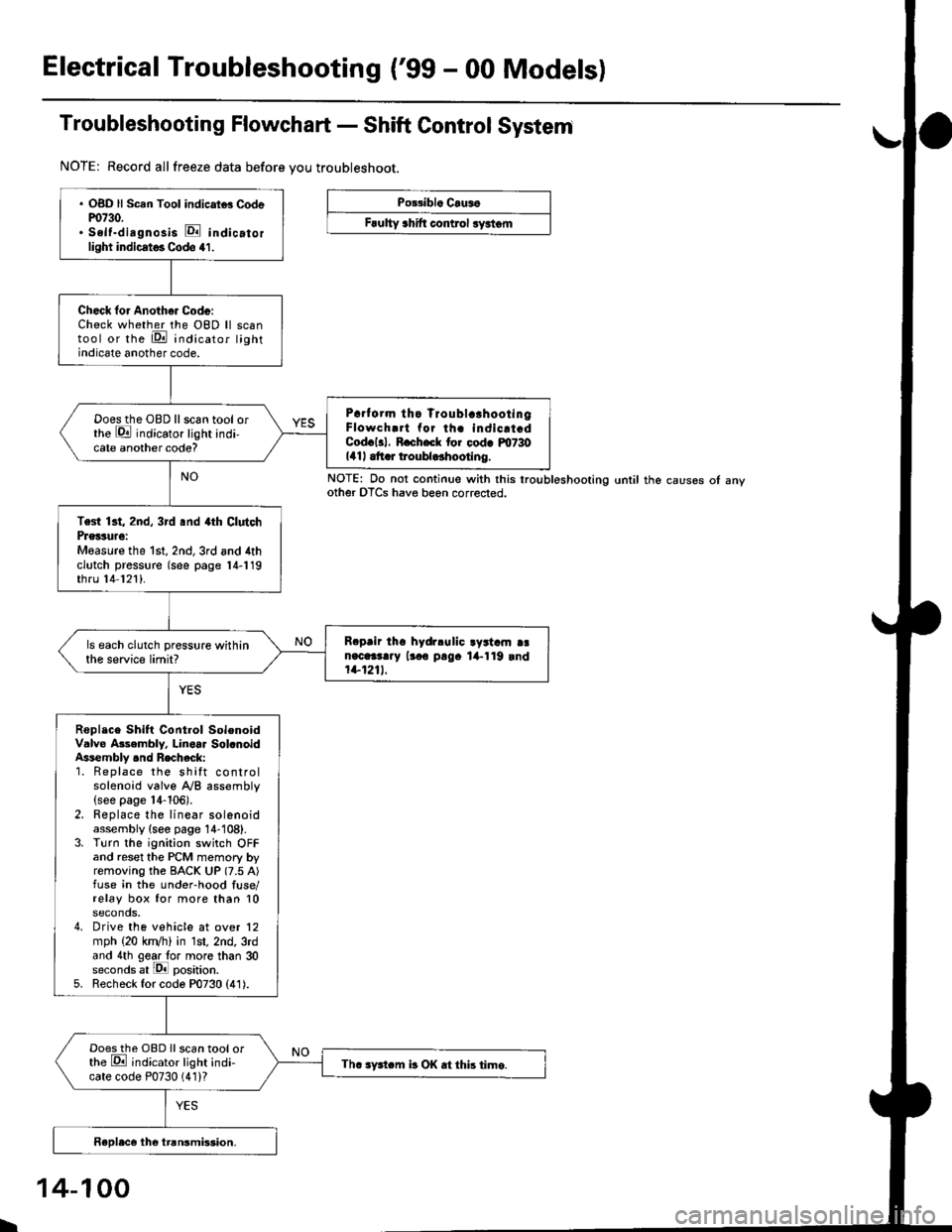 HONDA CIVIC 1997 6.G Workshop Manual Electrical Troubleshooting (99 - 00 Modelsl
Troubleshooting Flowchart - Shift Control System
NOTE: Record allfreeze data before you troubleshoot.
Po33ibl. Crus6
Frulty 3hift control ryrtom
. OBD ll S