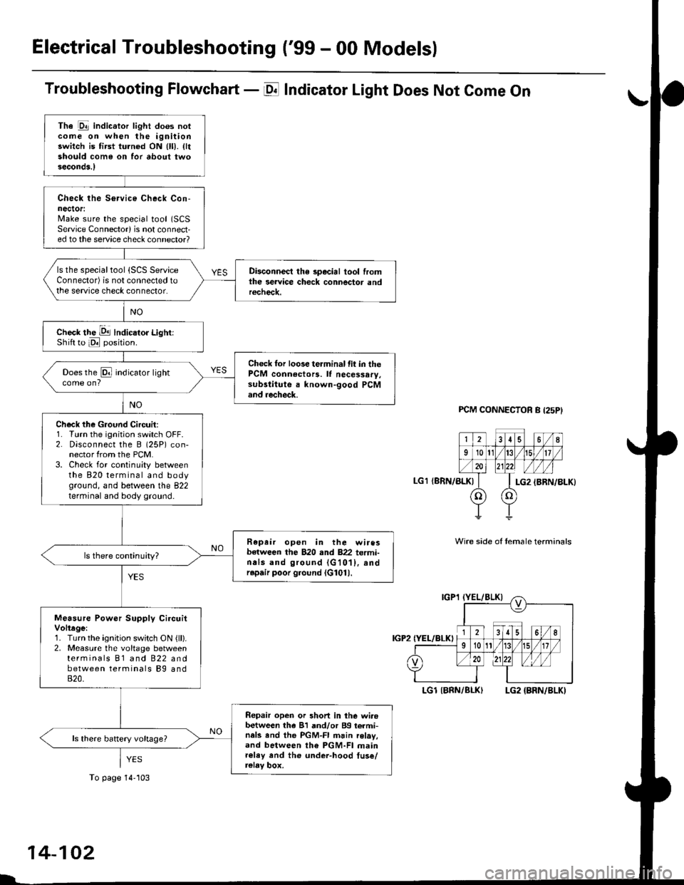 HONDA CIVIC 1998 6.G Workshop Manual Electrical Troubleshooting (99 - 00 Models)
Troubleshooting Flowchart - E Indicator Light Does Not Come On
FCM CONNECTOR B (25P}
LGl {8RN/ALKI{BRN/8LK}
Wire side ol temale terminals
LGl IBNN/BLK} LG2