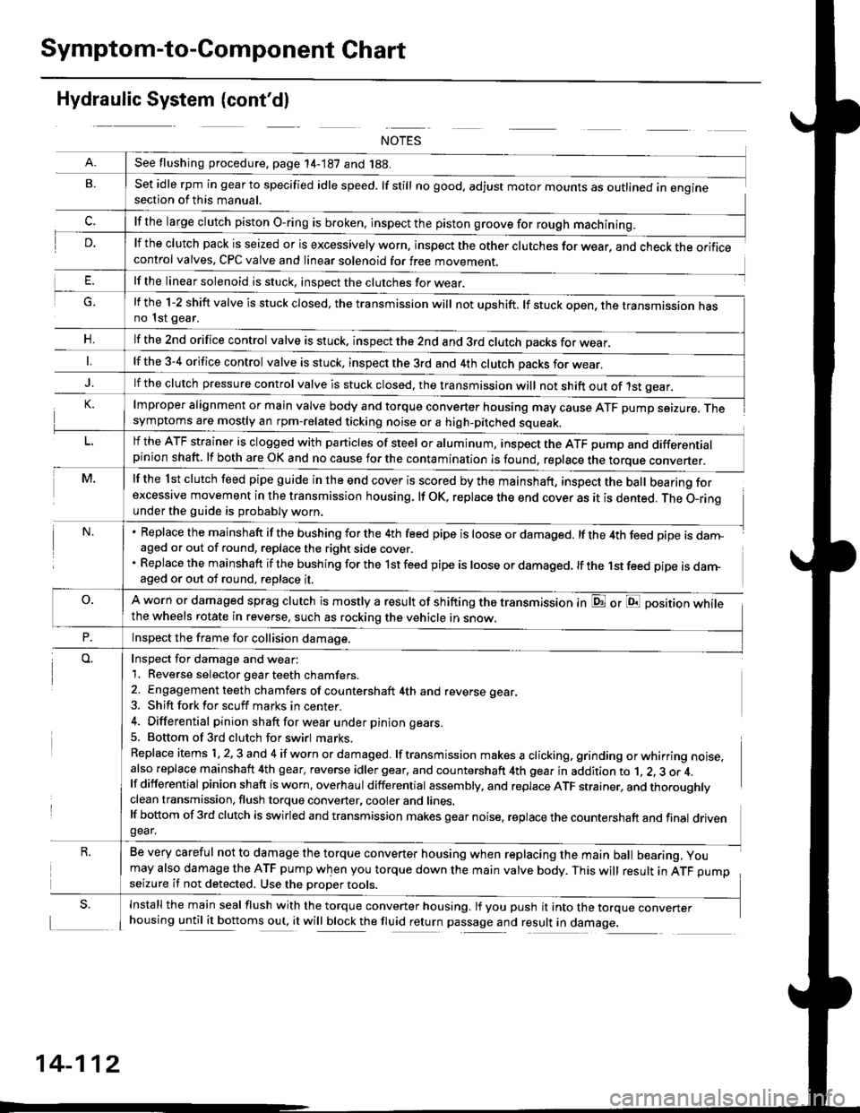 HONDA CIVIC 1998 6.G Workshop Manual Symptom-to-Component Chart
Hydraulic System (contdl
G.
n,
set idle rpm in gear to specified idle speed. lf still no good, adjust motor mounts as outlined in enginesection of this manual.
lf the clutc