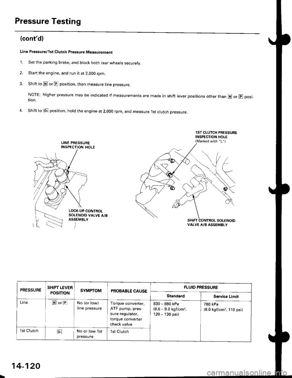 HONDA CIVIC 1997 6.G Workshop Manual Pressure Testing
(contd)
Line Pressure/1st Clutch Pressurc Measurement
1. Set the parking brake, and btock both rear wheels securely.
2. Start the engine, and run it at 2,OOO rpm.
3. Shift to N or E 