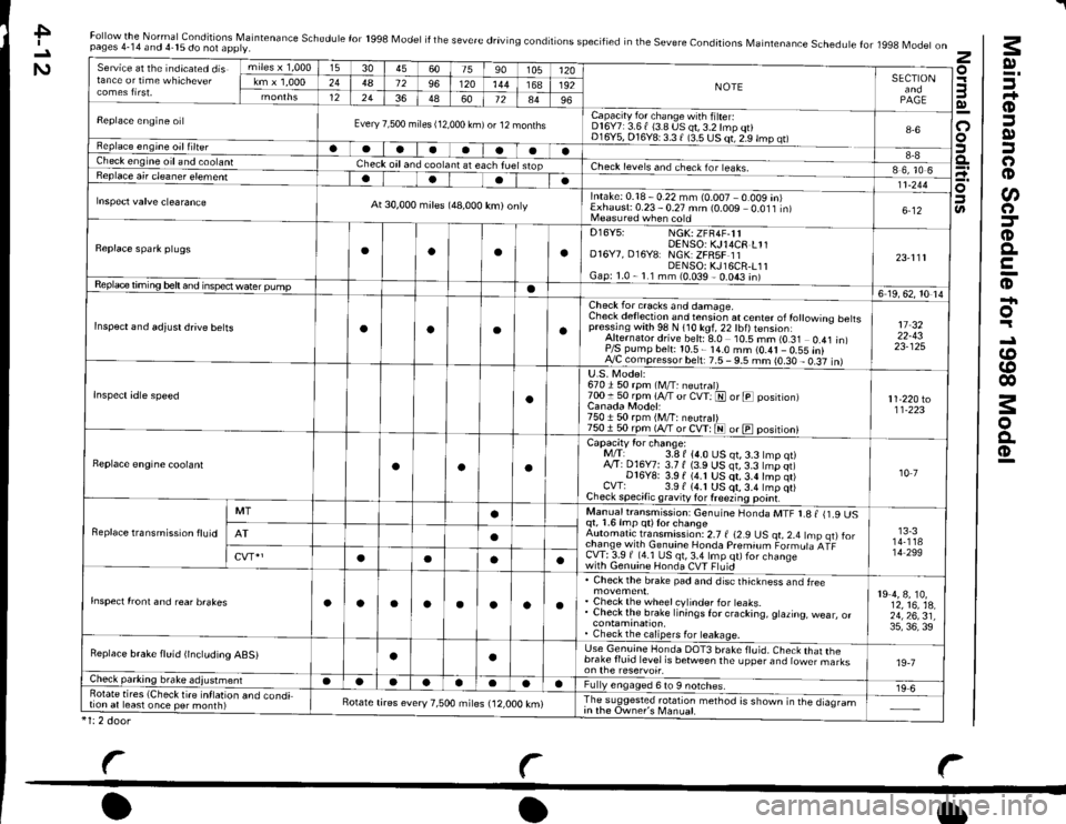 HONDA CIVIC 1998 6.G Workshop Manual a
r
Maintenance Schedule for 19g8 Model
L
L
gr
:\
q)
I
.5
.9
.g
6
.9
.!;
o,
p
,
-
.g€>
;c
i.o
zn
Normal Conditions
z
b a<roll9f::
1:x3
Foz
!
;6s
Pr.!;aal
.->"9(o:>ci o
3E5
I
;
I
EriNC! E
-ii i
!Li