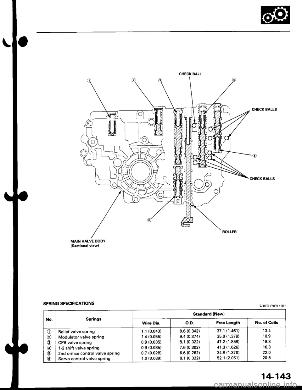 HONDA CIVIC 2000 6.G Workshop Manual CHECK BALL
w
MAIN VALVE BODY(Sectional viewl
SPRING SPECIFICATIONS
CHECK BALLS
CHECK BALLS
Unit: mm (in)
No.Springs
Standard (New)
Wire Dia.o.D.Free LengthNo. ot Coils
o
@
@
@
@
@
Relief valve spring
