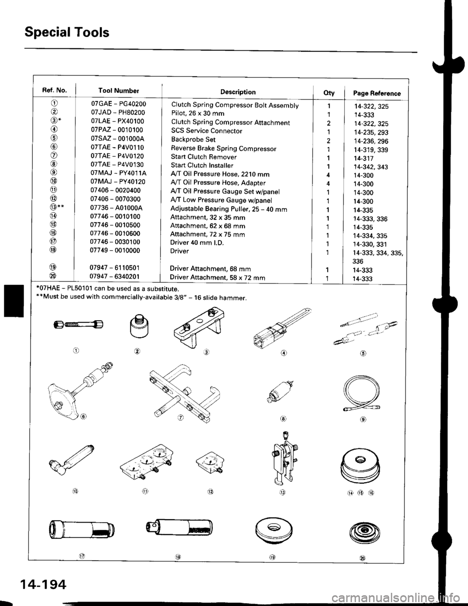 HONDA CIVIC 1998 6.G Owners Manual Special Tools
Ref. No. I Tool Number
o
@alr *
@
o
@6l
@
o
@
@-"
@
@
@
o
@
07GAE - PG40200
07JAD - PH80200
07LAE - PX40100
07PM - 0010100
07sM- 0010004
07TAE - P4V01l0
07TAE - P4V0120
07TAE - P4V0130
0 HONDA CIVIC 1998 6.G Owners Manual Special Tools
Ref. No. I Tool Number
o
@alr *
@
o
@6l
@
o
@
@-"
@
@
@
o
@
07GAE - PG40200
07JAD - PH80200
07LAE - PX40100
07PM - 0010100
07sM- 0010004
07TAE - P4V01l0
07TAE - P4V0120
07TAE - P4V0130
0