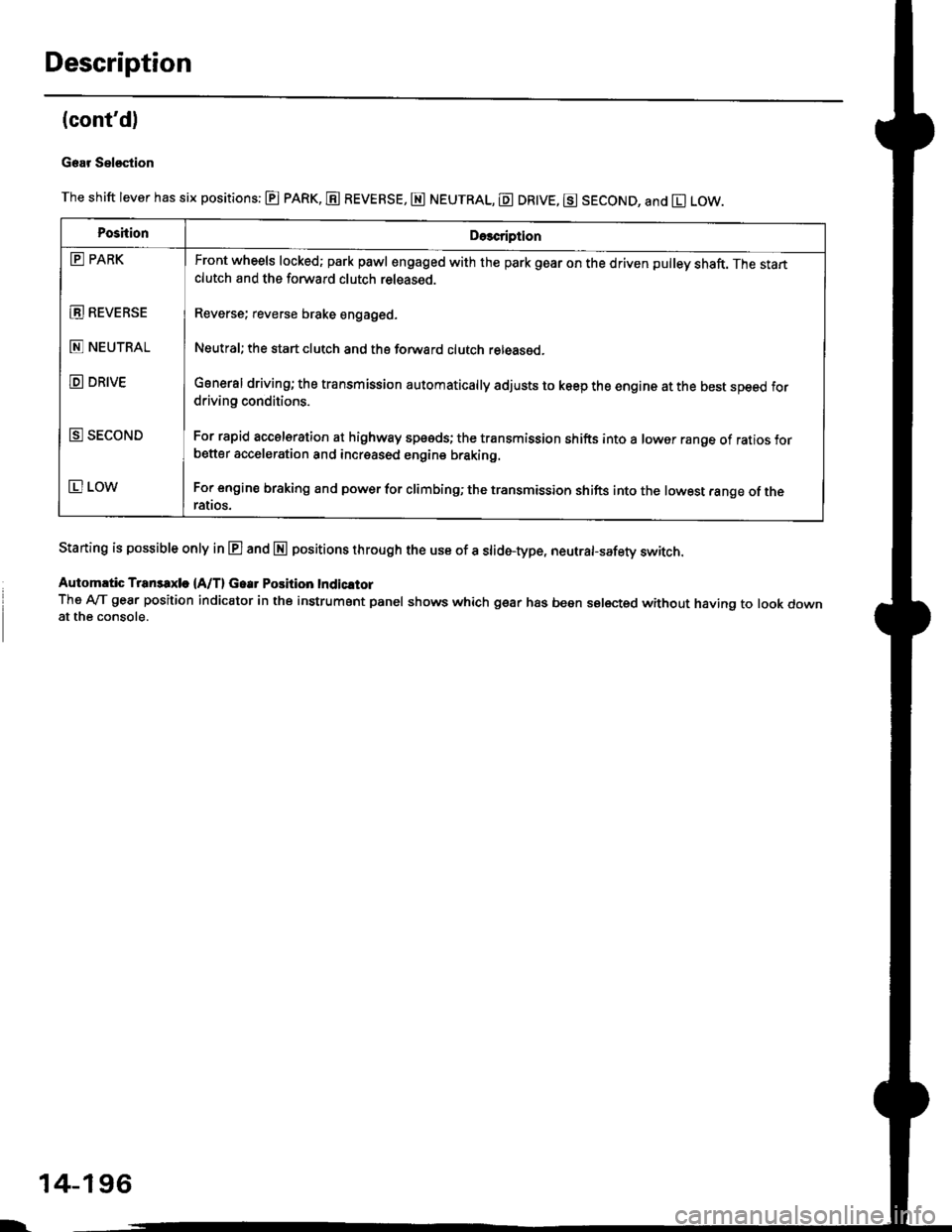 HONDA CIVIC 2000 6.G Workshop Manual Description
(contd)
Gear Sel€stion
The shift lever has six positions: @ pARK, E REVERSE, E NEUTRAL, E DR|VE, g SECOND, and El LOW.
Staning is possible only in E and E positions through the use of a