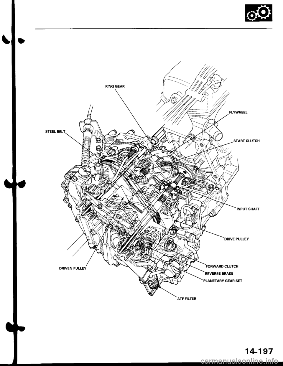 HONDA CIVIC 1998 6.G Service Manual STEEL BELT
START CLUTCH
INPUT SHAFT
DRIVE PULLEY
ATF FILTER
14-197 HONDA CIVIC 1998 6.G Service Manual STEEL BELT
START CLUTCH
INPUT SHAFT
DRIVE PULLEY
ATF FILTER
14-197