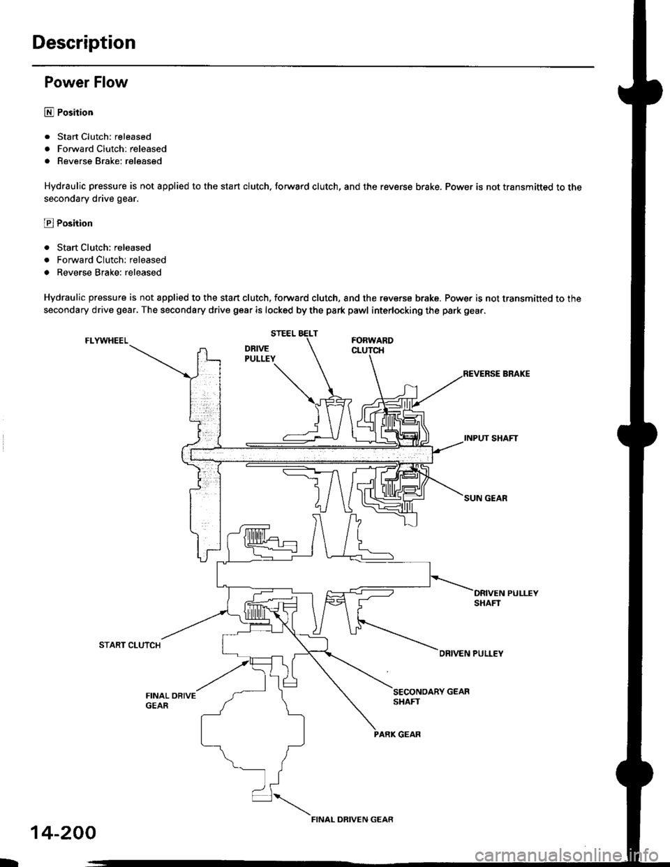 HONDA CIVIC 1999 6.G Workshop Manual Description
Power Flow
E Position
. Start Clutch: released
. Forward Clutch: released
. Reverse Brake: released
Hydraulic pressure is not applied to the start clutch. forward clutch, and the reverse b HONDA CIVIC 1999 6.G Workshop Manual Description
Power Flow
E Position
. Start Clutch: released
. Forward Clutch: released
. Reverse Brake: released
Hydraulic pressure is not applied to the start clutch. forward clutch, and the reverse b