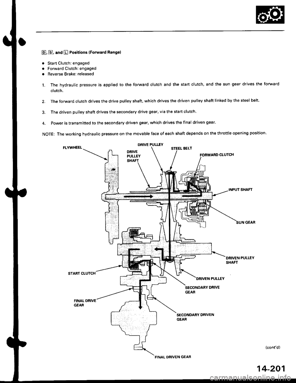 HONDA CIVIC 1999 6.G Workshop Manual E, E, and E Positions {Forward Rangel
. Sta rt Clutch: engaged
. Forward Clutch: engaged
o Reverse Brake: released
1, The hydraulic pressure is applied to the forward clutch and the start clutch, and HONDA CIVIC 1999 6.G Workshop Manual E, E, and E Positions {Forward Rangel
. Sta rt Clutch: engaged
. Forward Clutch: engaged
o Reverse Brake: released
1, The hydraulic pressure is applied to the forward clutch and the start clutch, and