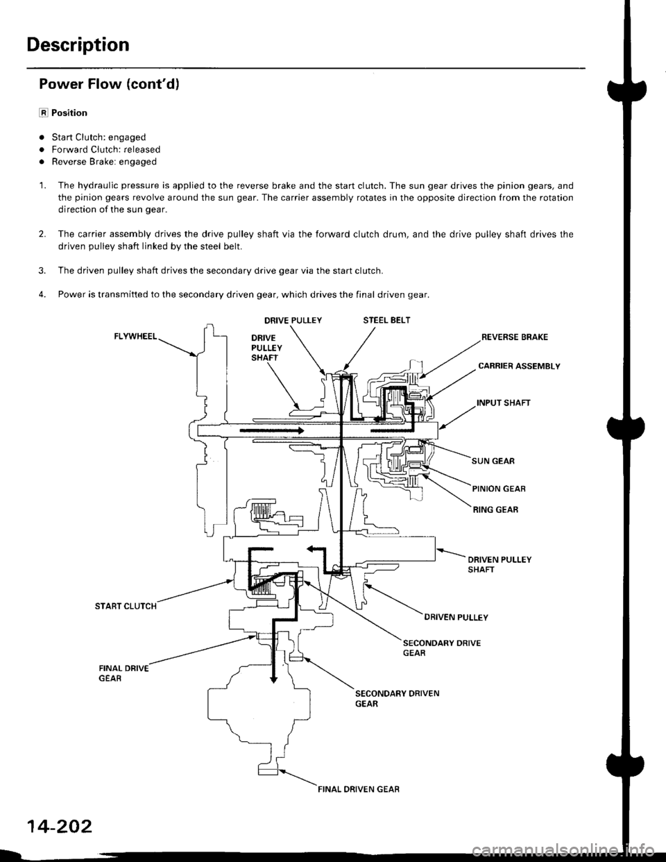 HONDA CIVIC 1999 6.G Workshop Manual Description
Power Flow (contd)
E Position
. Sta rt Clutch: engaged
. Forward Clutch: released
. Reverse Brake: engaged
1. The hydraulic pressure is applied to the reverse brake and the start clutch. HONDA CIVIC 1999 6.G Workshop Manual Description
Power Flow (contd)
E Position
. Sta rt Clutch: engaged
. Forward Clutch: released
. Reverse Brake: engaged
1. The hydraulic pressure is applied to the reverse brake and the start clutch.