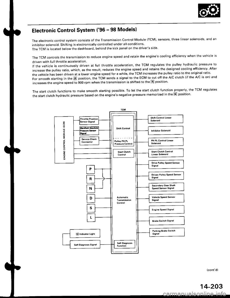 HONDA CIVIC 2000 6.G Workshop Manual Electronic Control System (96 - 98 Modelsl
The electronic control system consists of the Transmission control Module (TcM), sensors, three linear solenoids, and an
inhibitor solenoid. Shifting is ele