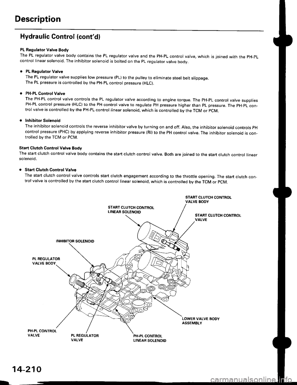 HONDA CIVIC 1997 6.G Service Manual Description
Hydraulic Control {contdl
PL Regulator Valve Body
The PL regulator valve body contains the PL regulator valve and the PH-PL control valve. which is joined wirh the pH-pL
control linear so