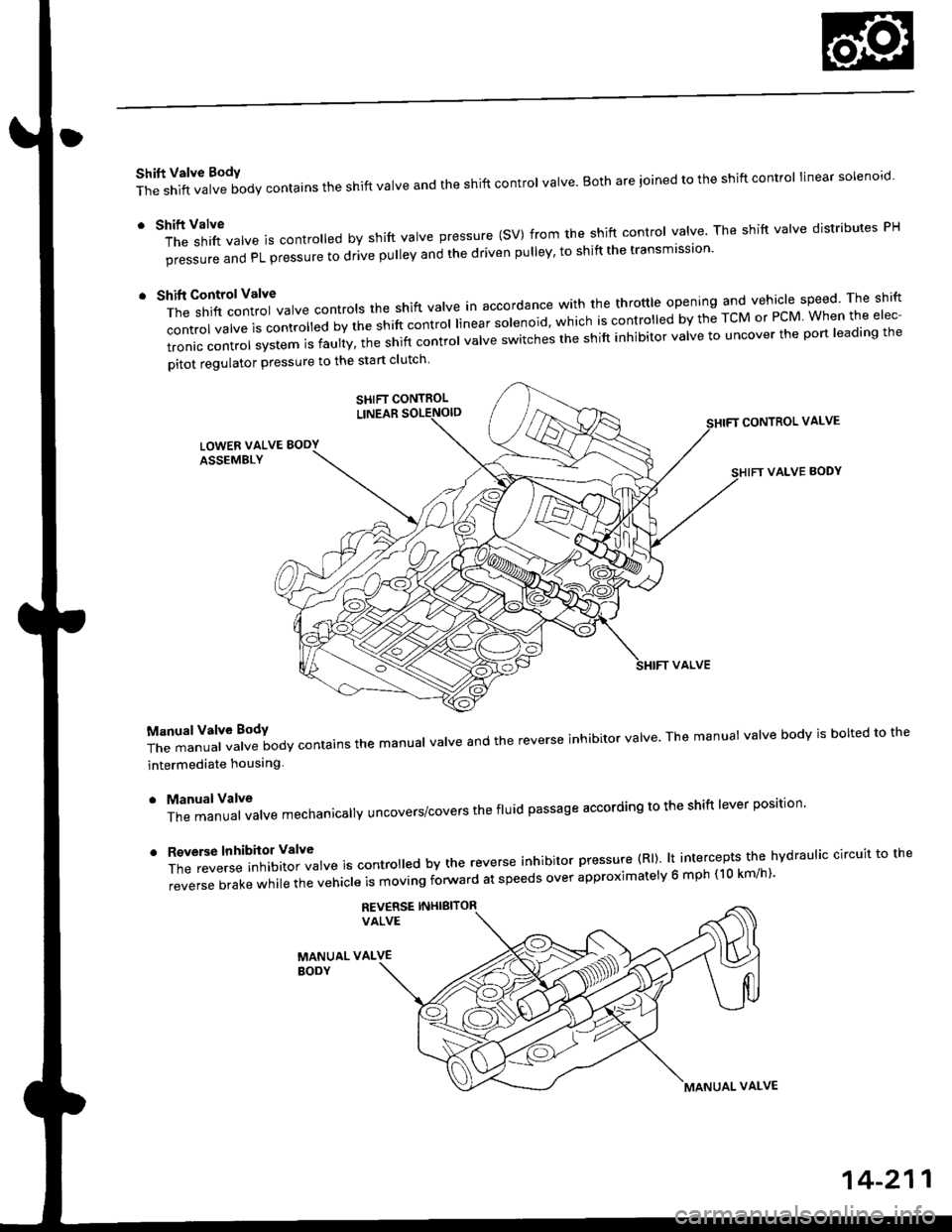 HONDA CIVIC 1996 6.G Workshop Manual Shift Valve BodY
The shift valve body contains the shift valve and the shift control valve. Both are ioined to the shift control linear solenoro.
r tlft1il1rf"","" is controred by shift varve pressur