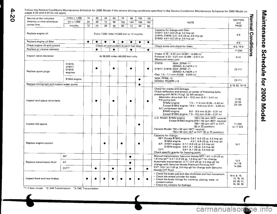 HONDA CIVIC 1998 6.G Workshop Manual Maintenance Schedule for 2000 Model
F
.9.9E
F
n
!
a
.9
;
5
.9
.E
6
I
.E€>
nc
;.!
zo
3o
4-20
Normal Conditions
zo_u-:(9H 6t
Fo
-o
r
. Pig
E-q;
; E9 E
9la-
t!3dd3i*>*€@:o
g
6
I
^.sq-
aEtsd
,P
Er:N^