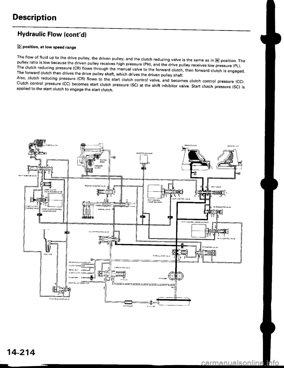 HONDA CIVIC 1999 6.G Workshop Manual Description
Hydraulic Flow (contdl
lll position, at low spo€d range
The flow of fluid up to the drive pulley, the driven pulley, and the clutch reducing valve is the same as in El position. Thepull HONDA CIVIC 1999 6.G Workshop Manual Description
Hydraulic Flow (contdl
lll position, at low spo€d range
The flow of fluid up to the drive pulley, the driven pulley, and the clutch reducing valve is the same as in El position. Thepull