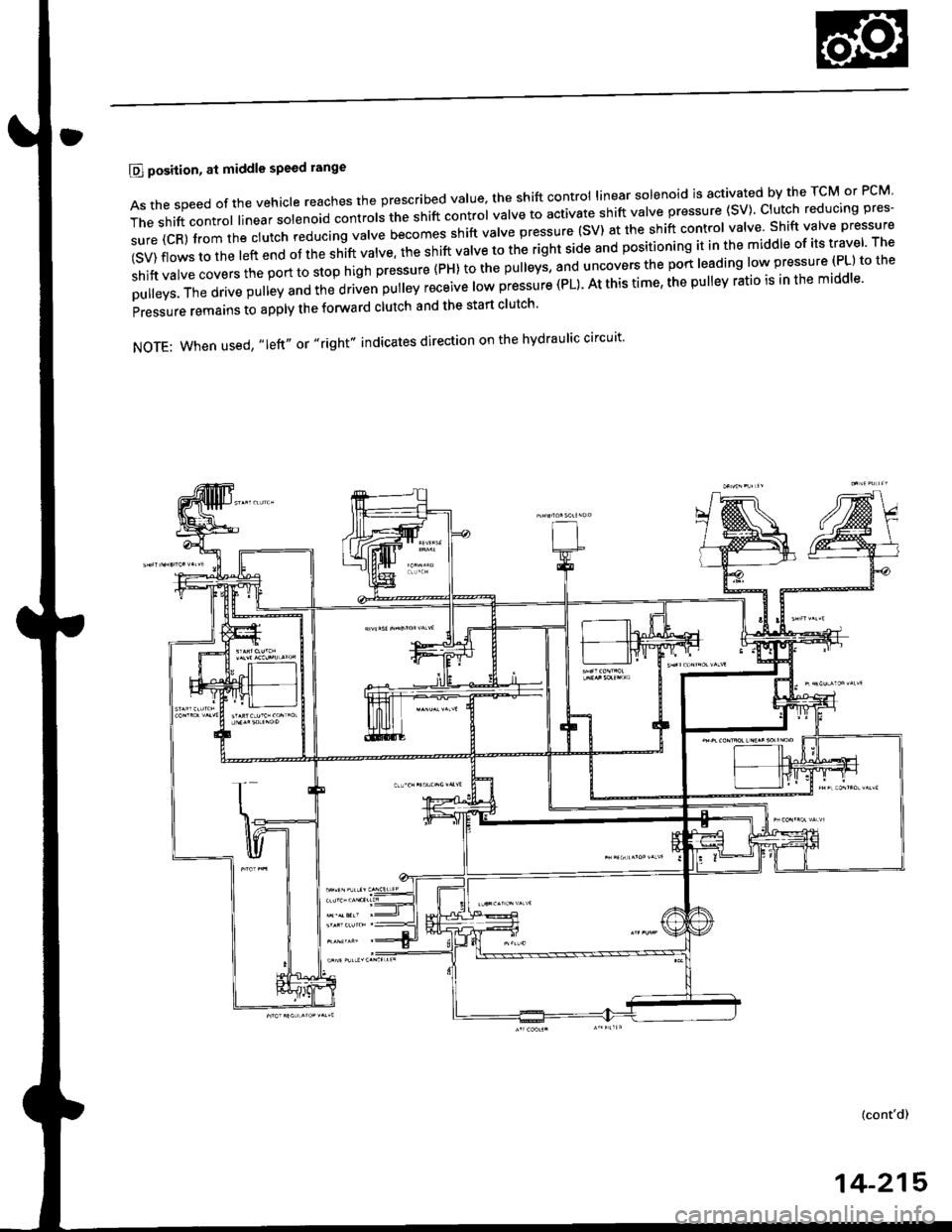 HONDA CIVIC 2000 6.G Service Manual E position, at middle sPeed range
Asthespeedofthevehic|ereachestheprescribedVa|ue,theshiftcontro||inearsolenoidisactivatedbytheTcMorPcM
Theshiftcontro||inearso|enorocontroIsttresniftcontroIVa|vetoact