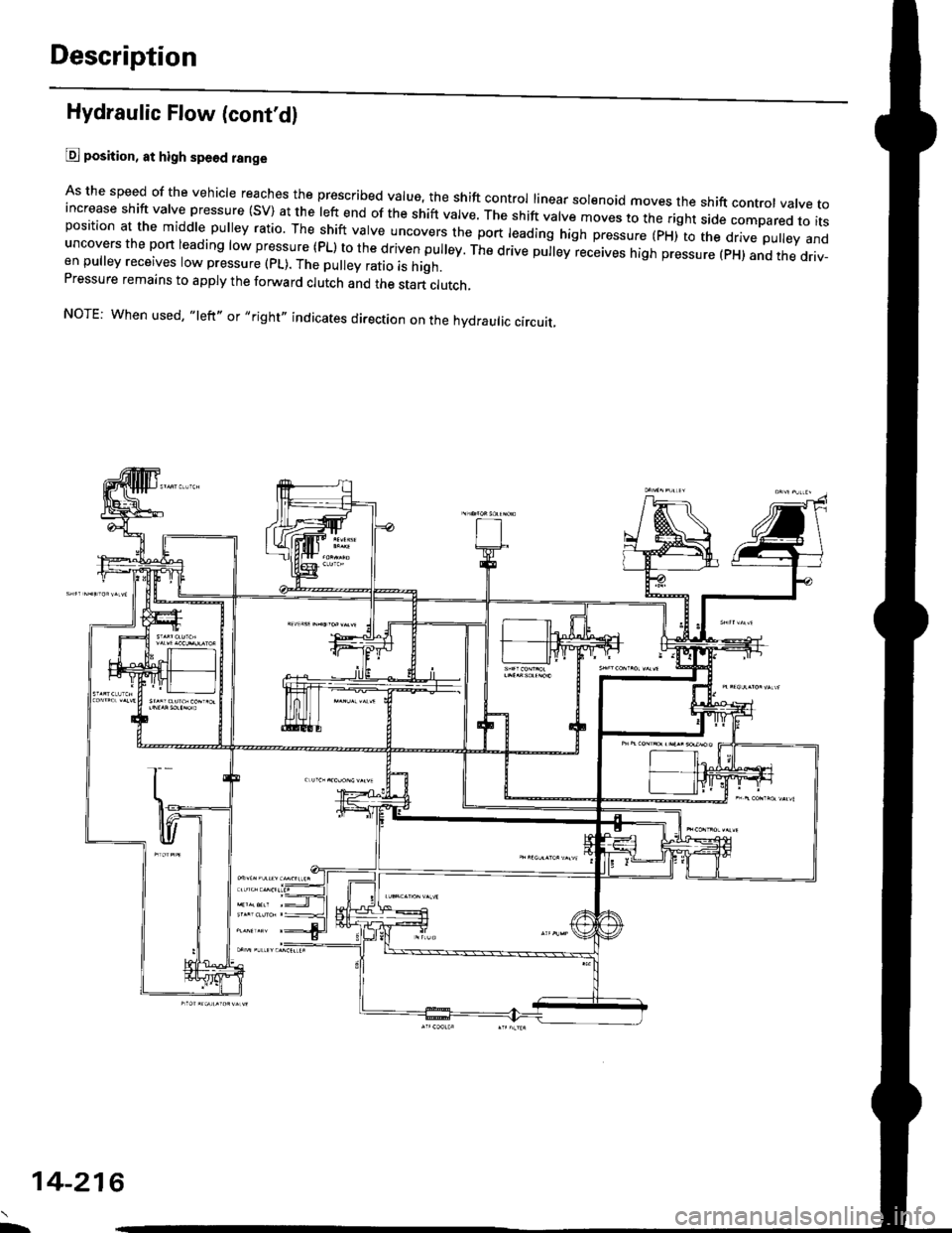 HONDA CIVIC 1998 6.G Workshop Manual Description
Hydraulic Flow (contd)
@ position, at high spe6d range
As the speed of the vehicle reaches the prescribed value, the shift control linear sol€noid moves the shift contror vatve toincrea HONDA CIVIC 1998 6.G Workshop Manual Description
Hydraulic Flow (contd)
@ position, at high spe6d range
As the speed of the vehicle reaches the prescribed value, the shift control linear sol€noid moves the shift contror vatve toincrea