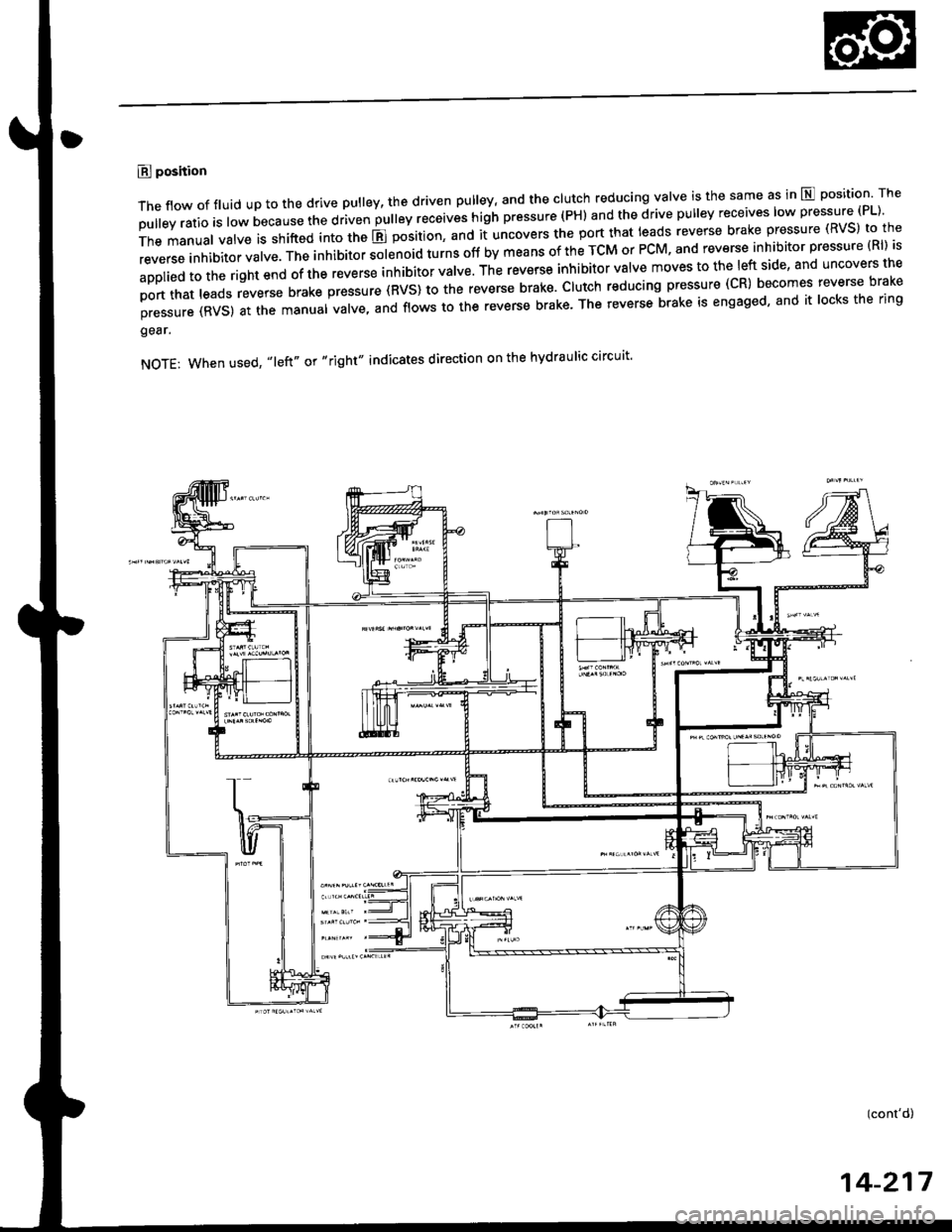HONDA CIVIC 1996 6.G Workshop Manual E position
The flow of fluid up to the drive pulley, the driven pulley and the clutch reducing valve is the same as in E position The
pulley ratio is low b"car"" tt " o riu",iprti"vi"""v"" tigtr pr HONDA CIVIC 1996 6.G Workshop Manual E position
The flow of fluid up to the drive pulley, the driven pulley and the clutch reducing valve is the same as in E position The
pulley ratio is low b"car"" tt " o riu",iprti"vi"""v"" tigtr pr