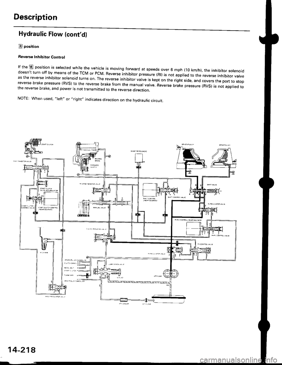 HONDA CIVIC 1996 6.G Workshop Manual Description
Hydraulic Flow (contdl
E position
Reverse Inhibitor Conirol
lf the E position is selected while the veiicle is moving forward at speeds over 6 mph (10 km/h), the inhibitor solenoiddoesnt HONDA CIVIC 1996 6.G Workshop Manual Description
Hydraulic Flow (contdl
E position
Reverse Inhibitor Conirol
lf the E position is selected while the veiicle is moving forward at speeds over 6 mph (10 km/h), the inhibitor solenoiddoesnt