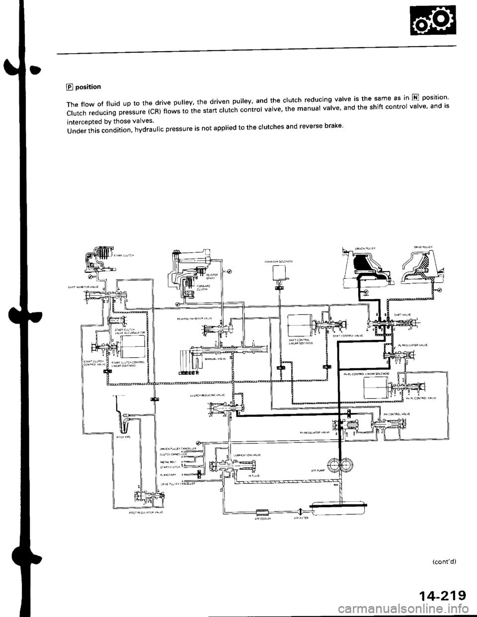 HONDA CIVIC 1999 6.G Workshop Manual E position
The flow of fluid up to the drive pulley, the driven pulley and the clutch reducing valve is the same as in E position
Clutch reducing pressure (CR) t"*" i" ii" start clut;h control valv HONDA CIVIC 1999 6.G Workshop Manual E position
The flow of fluid up to the drive pulley, the driven pulley and the clutch reducing valve is the same as in E position
Clutch reducing pressure (CR) t"*" i" ii" start clut;h control valv