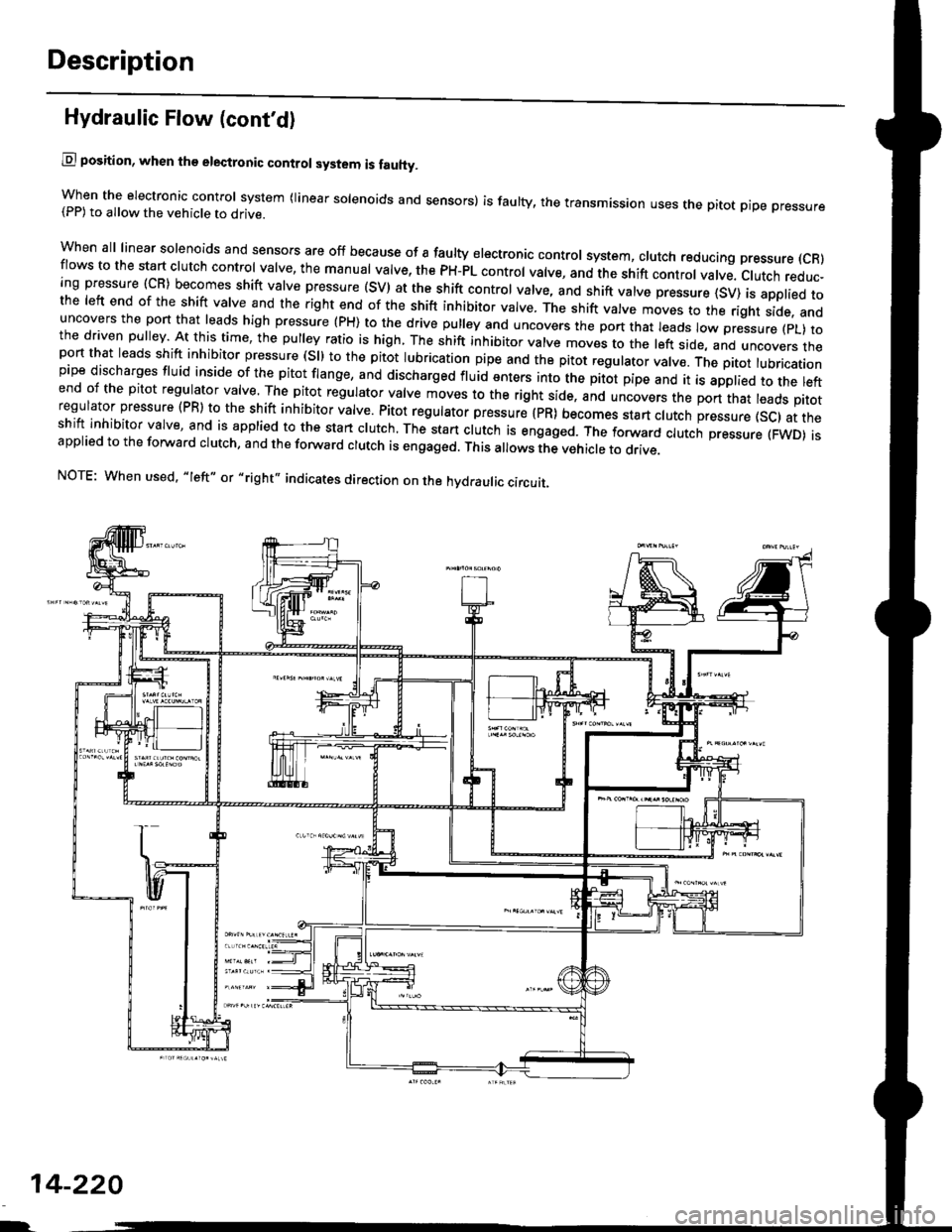 HONDA CIVIC 2000 6.G Workshop Manual Description
Hydraulic Flow (contd)
lll position, when th€ electronic control system is fauhy.
when the electronic control svstem (linear solenoids and sensors) is faulty, the transmission uses the HONDA CIVIC 2000 6.G Workshop Manual Description
Hydraulic Flow (contd)
lll position, when th€ electronic control system is fauhy.
when the electronic control svstem (linear solenoids and sensors) is faulty, the transmission uses the