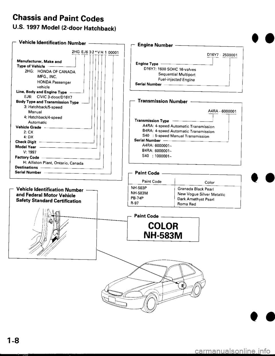 HONDA CIVIC 1998 6.G Workshop Manual Chassis and Paint Codes
Vehicl€ Grade
2: CX
4: DX
Check Digit
Model Year
V: 1997
Factory Code
H: Alliston Plant, Ontario, CanadaDestinations
Serial Numbel
Vehicle ldentification Number
and Federal M