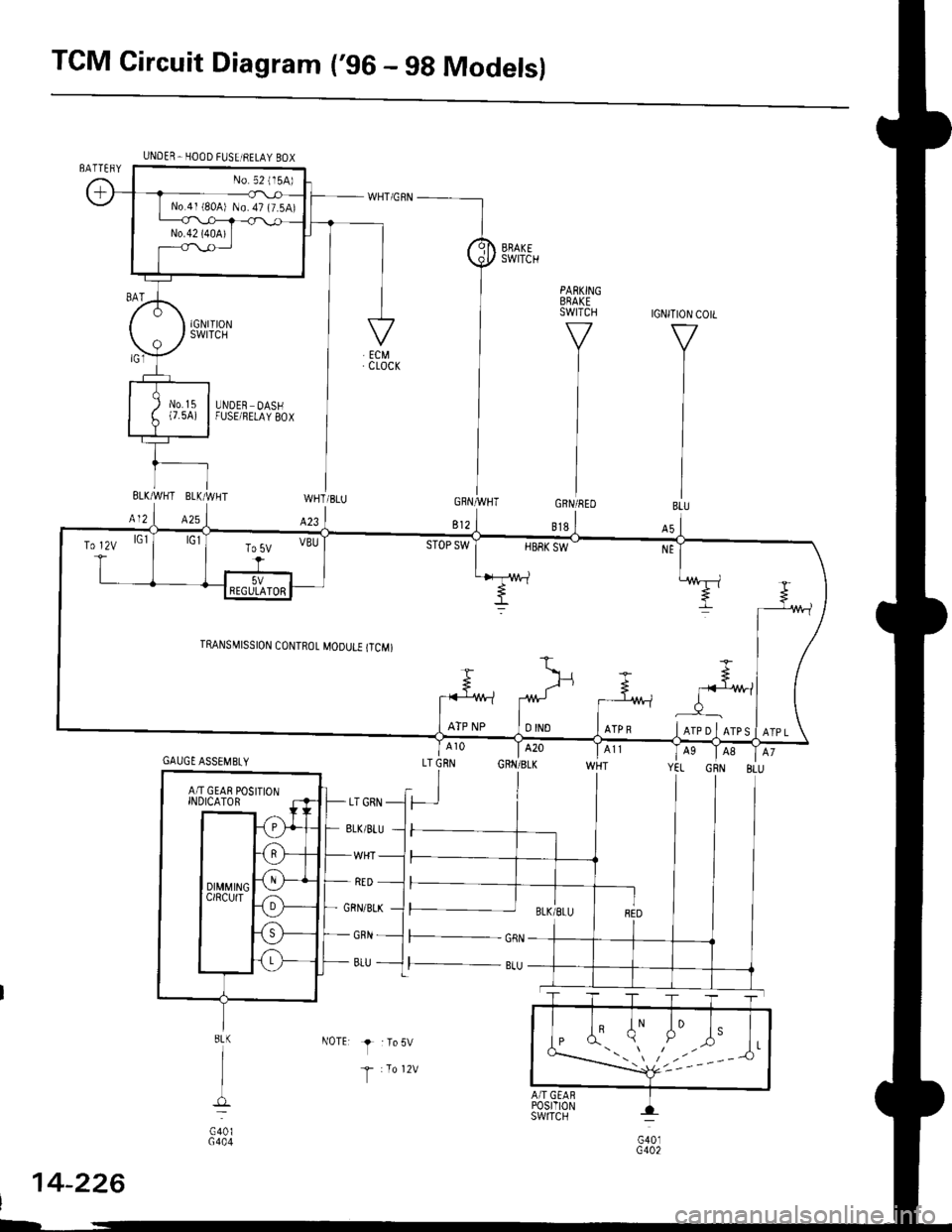 HONDA CIVIC 1997 6.G Workshop Manual TCM Circuit Diagram (96 - 98 Modelsl
UNDEN. HOOD FUSE]RELAY BOX
UNDER OASHFUSE/RELAY 80X
No. 52 1l5A)
No.4l l80A) No.47 (7.5A)
To t 2v lG1sToP sw T HBR( sw- - rur
A/T GEAR POSITIONINDICATOR
IGNITION 