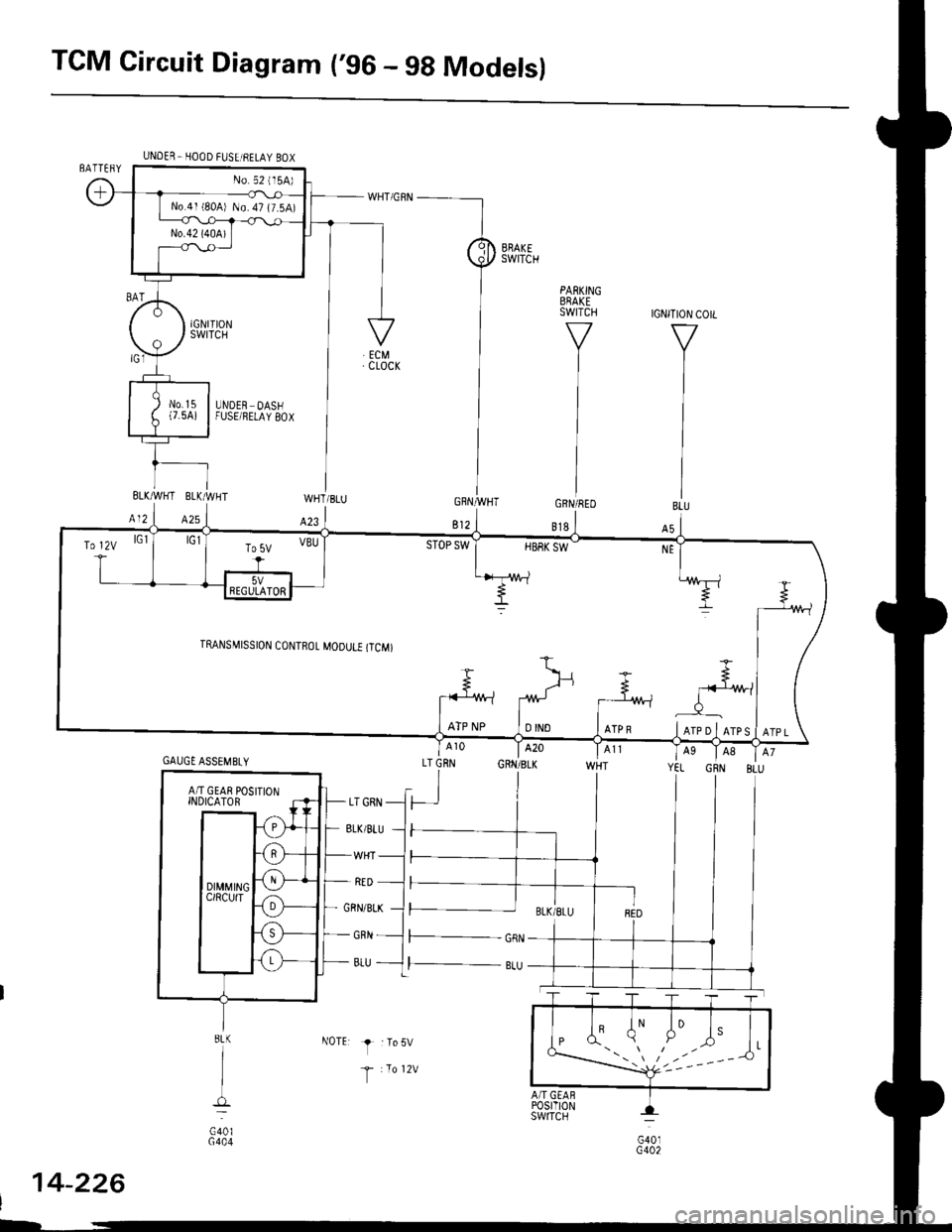 HONDA CIVIC 1997 6.G Owners Guide TCM Circuit Diagram (96 - 98 Modelsl
UNDEN. HOOD FUSE]RELAY BOX
UNDER OASHFUSE/RELAY 80X
No. 52 1l5A)
No.4l l80A) No.47 (7.5A)
To t 2v lG1sToP sw T HBR( sw- - rur
A/T GEAR POSITIONINDICATOR
IGNITION 