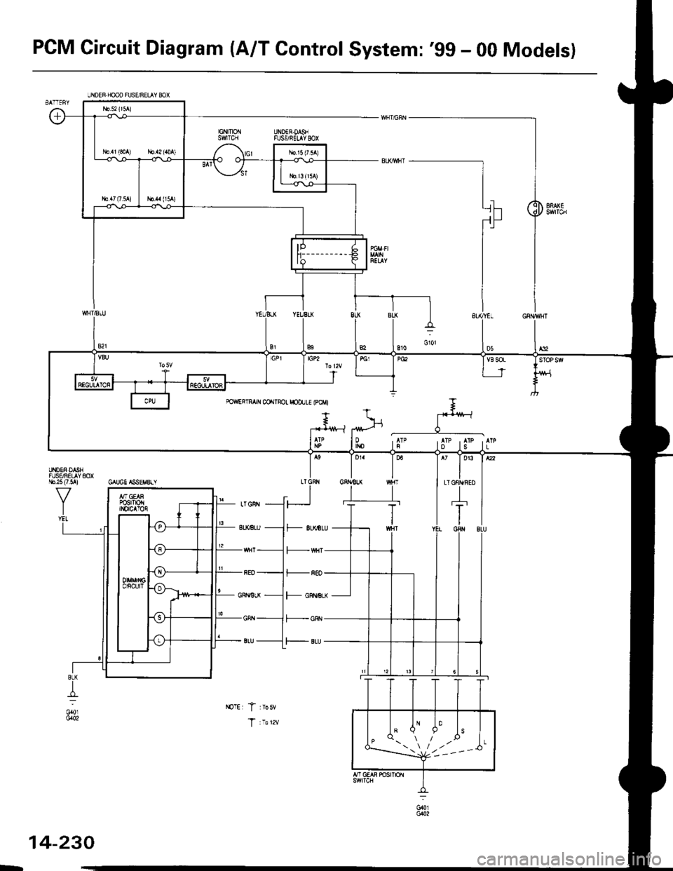 HONDA CIVIC 2000 6.G Workshop Manual PCM Circuit Diagram (A/T Control System: gg - 00 Models)
UADEF DSIFUSSFEUY 8OXr{o.2s (7 5A)
tGNtTtc{lSWTCHUNDER.OASNFUSF]NEUY 8OI
iPrE: T ro sv
INlD
,:--
^1 GETB POSITIoi{
14-230 