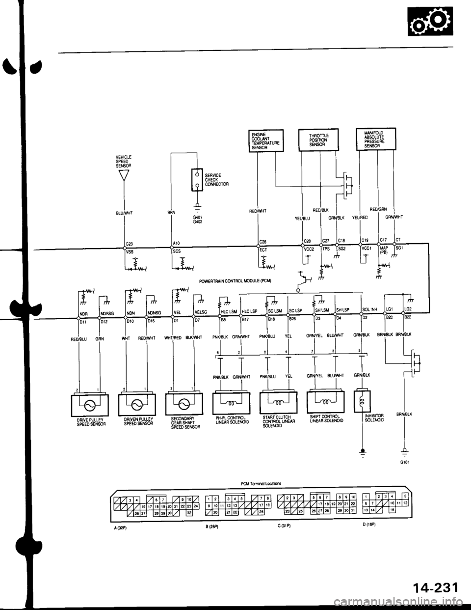 HONDA CIVIC 1997 6.G Workshop Manual EI€INECOOLTIIITEUPEFATUFESENSOF
SPEEDSEllsoF
Y
I
I
IGFN8U
J-
HI NHIEITORI soLEr,roro
I:
llll
EE
*fl&u!l^" iflfl.S$soLEl€|0
TI
.-l-ttttI u00u I
ilillfSIft,
14-231 
