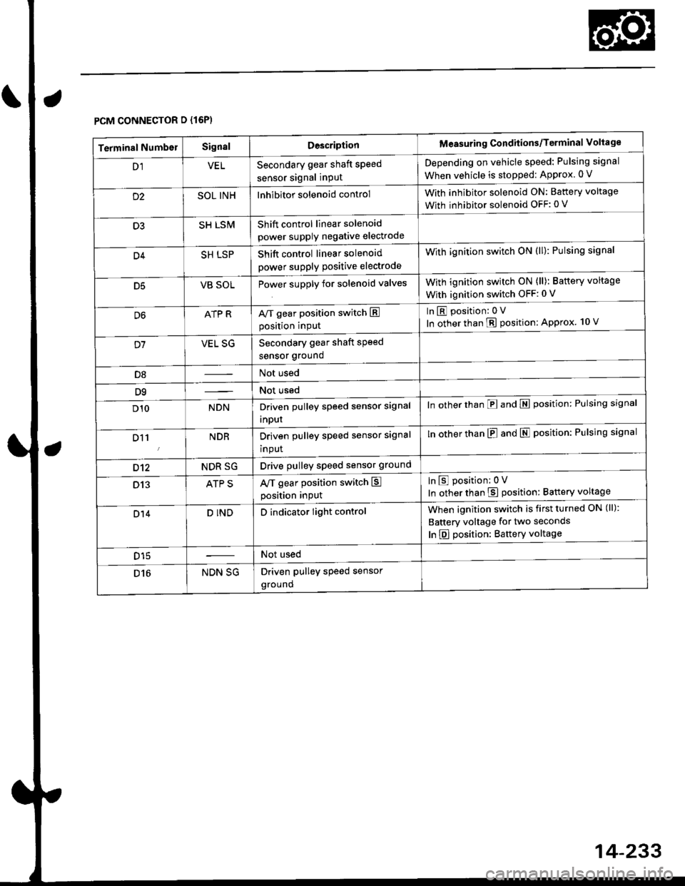 HONDA CIVIC 2000 6.G Workshop Manual \a
PCM CONNECTOR D {16P)
14-233
Terminal Numbs]SignalDescriptionMeasuring Conditions/Terminal Voltage
D1VELSecondary gear shaft speed
sensor signal input
Depending on vehicle speed: Pulsing signal
Whe