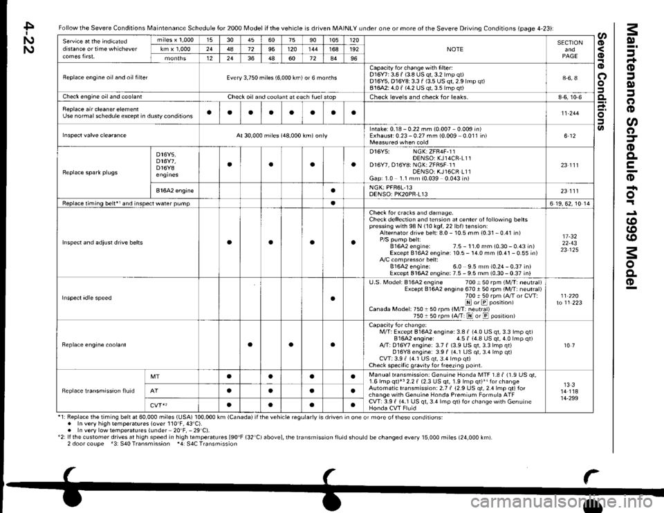 HONDA CIVIC 1999 6.G Workshop Manual Maintenance Schedule for 1999 Model
E
S
I
E>
6!
F=
.E
9o
3A
,i 6:
3 FE
=69r E;,?&,;si
=.:! -
a6aa.!ts;:: -E@iv=66*::i
3+33;
E�9;:9
.E6;6
.el.;e iqYg:9
.9
.!-o
E
!
4.
.9
.9
=
7_
!
4-22
Severe Condit