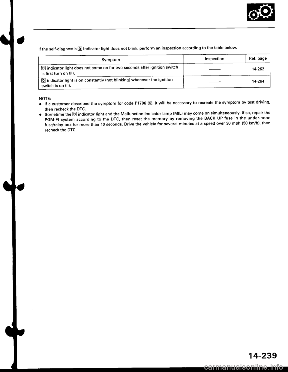 HONDA CIVIC 1998 6.G Owners Guide lf the self-diagnostic E indicator light does not blink, perform an inspection according to the table below.
SymptomInspectionRef. page
E indicator light does not come on for two seconds after ignitio