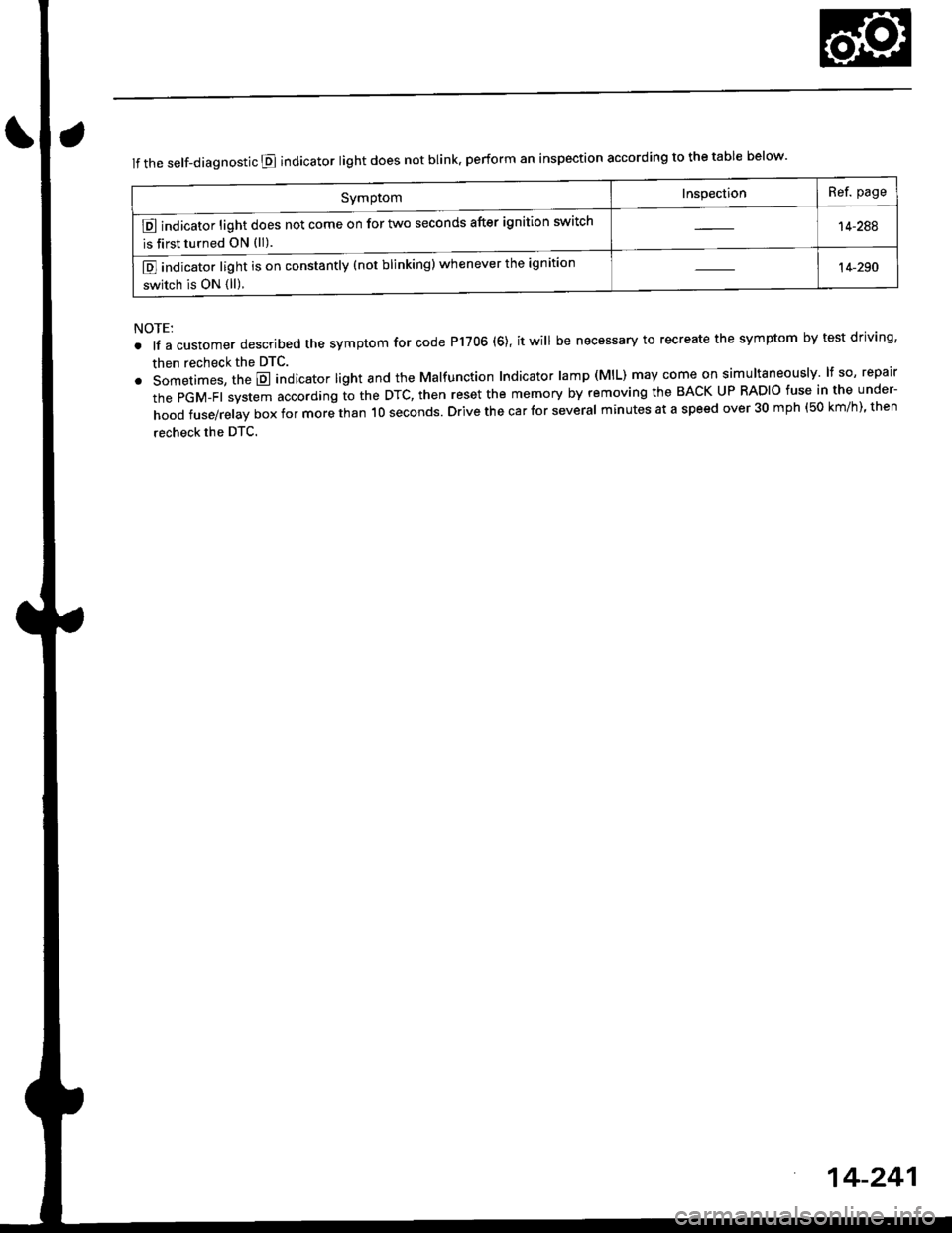 HONDA CIVIC 1996 6.G Workshop Manual lf the self-diagnostic E indicator light does not blink. perform an inspection according to the table below.
SYmPtom
IDI indicator light does not come on for two seconds after ignition switch
is first