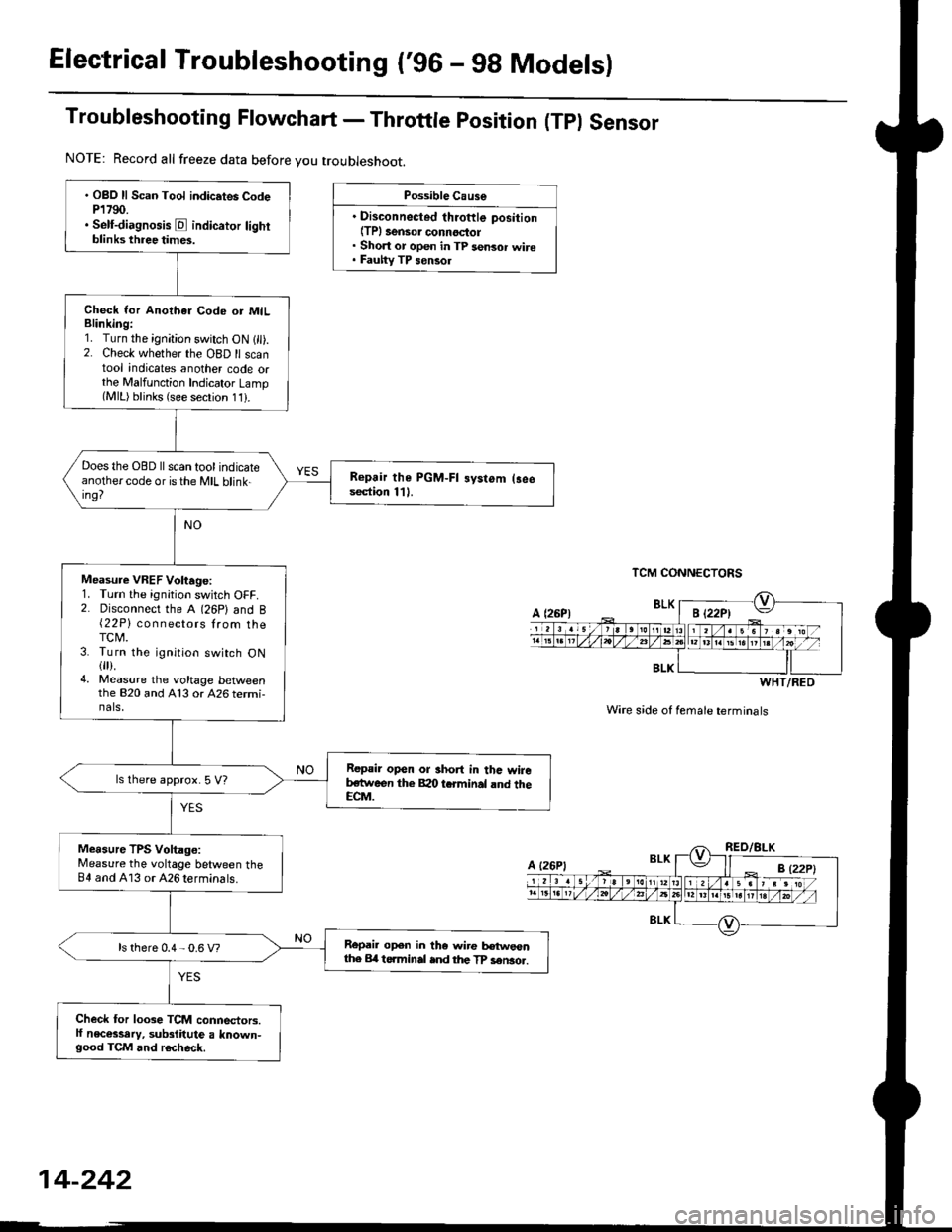 HONDA CIVIC 1996 6.G Owners Guide Electrical Troubleshooting (96 - 98 Modelsl
Troubleshooting Flowchart - Throttle position (Tpl Sensor
Possible Cause
. Disconnected throftle position(TPl 3ensor connoctol. Short or open in TP sensor HONDA CIVIC 1996 6.G Owners Guide Electrical Troubleshooting (96 - 98 Modelsl
Troubleshooting Flowchart - Throttle position (Tpl Sensor
Possible Cause
. Disconnected throftle position(TPl 3ensor connoctol. Short or open in TP sensor