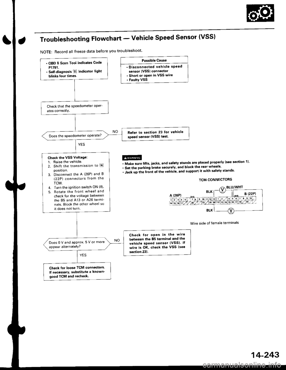 HONDA CIVIC 1996 6.G Workshop Manual Troubleshooting Flowchart - Vehicle Speed Sensor (VSS)
NOTE: Record all freeze data before you troubleshoot
Po$rible Ctuse
. Disconnected vehicle speed
sensor (VSS) connectol. Short or open in VSS wi HONDA CIVIC 1996 6.G Workshop Manual Troubleshooting Flowchart - Vehicle Speed Sensor (VSS)
NOTE: Record all freeze data before you troubleshoot
Po$rible Ctuse
. Disconnected vehicle speed
sensor (VSS) connectol. Short or open in VSS wi