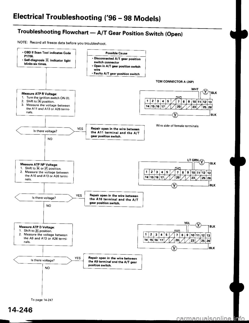 HONDA CIVIC 1997 6.G Workshop Manual Electrical Troubleshooting (,96 - 9g Models)
Troubleshooting Flowchart - A/T Gear position Switch (Openf
NOTE: Record all freeze data before you troubleshoot.
Pos.ribls Cause
. Disconnocted A/T gear p HONDA CIVIC 1997 6.G Workshop Manual Electrical Troubleshooting (,96 - 9g Models)
Troubleshooting Flowchart - A/T Gear position Switch (Openf
NOTE: Record all freeze data before you troubleshoot.
Pos.ribls Cause
. Disconnocted A/T gear p