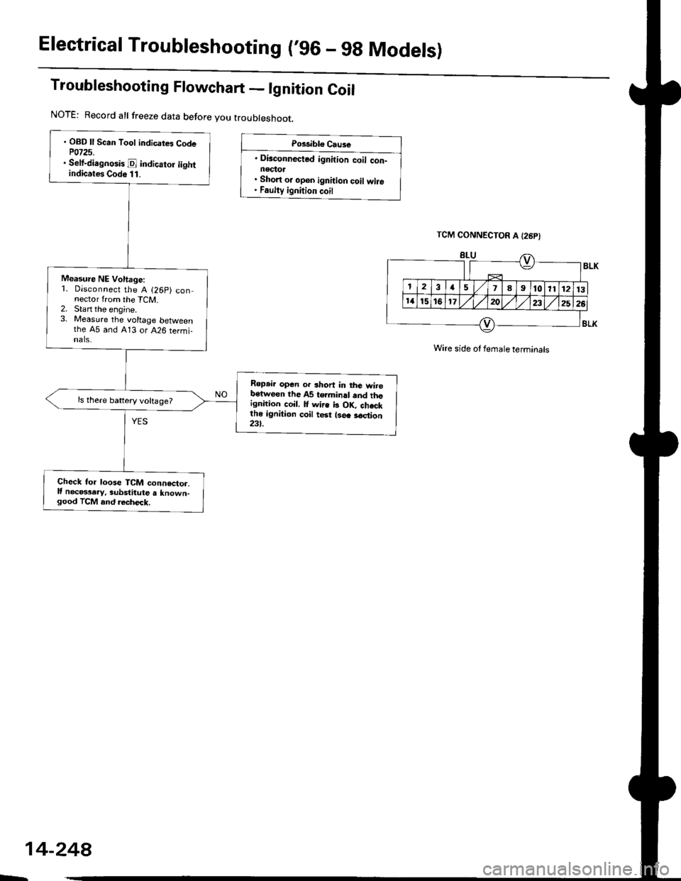 HONDA CIVIC 1998 6.G Workshop Manual Electrical Troubleshooting (96 - 9g Models)
Troubleshooting Flowchart - lgnition Coil
NOTE: Record all freeze data before you troubleshoot,
Po3rible Cause
. Dbconnected ignition coil con-nectol. Shor HONDA CIVIC 1998 6.G Workshop Manual Electrical Troubleshooting (96 - 9g Models)
Troubleshooting Flowchart - lgnition Coil
NOTE: Record all freeze data before you troubleshoot,
Po3rible Cause
. Dbconnected ignition coil con-nectol. Shor