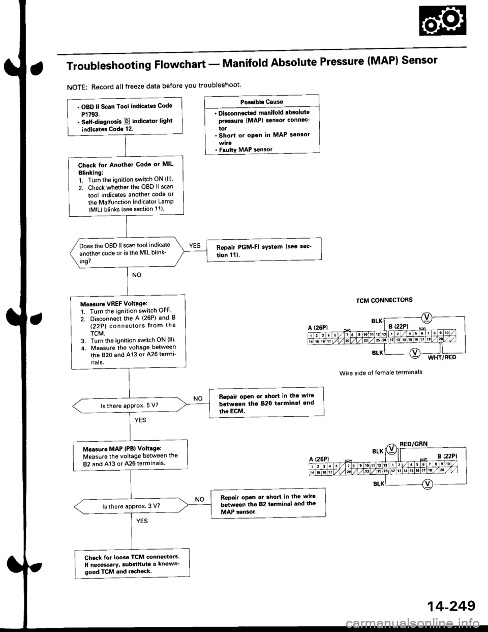 HONDA CIVIC 2000 6.G Workshop Manual Troubleshooting Flowchart - Manifold
NOTE: Record all freeze data before you troubleshoot
Absolute Pressure {MAPI Sensor
TCM CONNECTORS
Wire side of female terminals
PG.iblo Cau3€
. Dkconnoctod mani HONDA CIVIC 2000 6.G Workshop Manual Troubleshooting Flowchart - Manifold
NOTE: Record all freeze data before you troubleshoot
Absolute Pressure {MAPI Sensor
TCM CONNECTORS
Wire side of female terminals
PG.iblo Cau3€
. Dkconnoctod mani