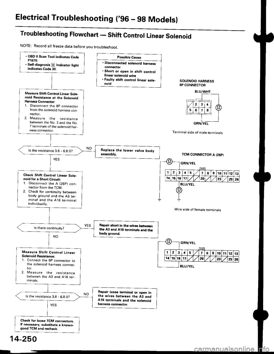 HONDA CIVIC 1999 6.G Manual Online Electrical Troubleshooting (,96 - 9g Modelsl
Troubleshooting Flowchart - Shift Control Linear Solenoid
Possible Cause
Disconnected 3olenoid h.rn€isconnoctor. Short or open in 3hift controllinear s HONDA CIVIC 1999 6.G Manual Online Electrical Troubleshooting (,96 - 9g Modelsl
Troubleshooting Flowchart - Shift Control Linear Solenoid
Possible Cause
Disconnected 3olenoid h.rn€isconnoctor. Short or open in 3hift controllinear s